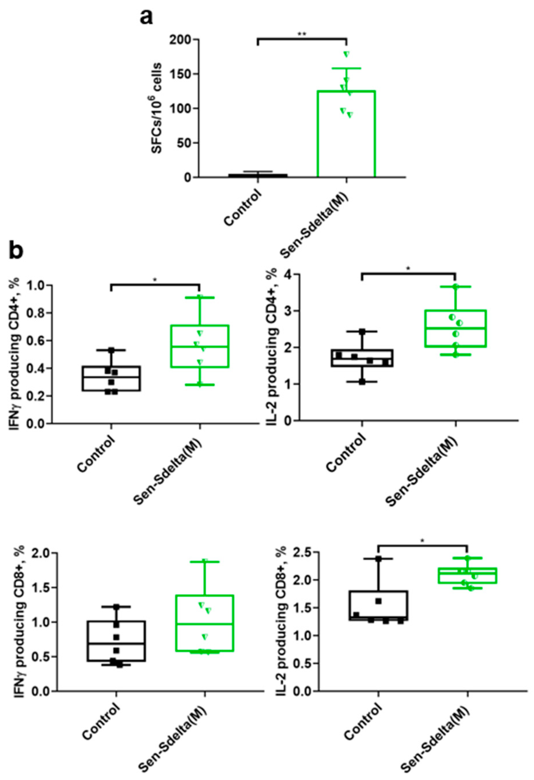 Vaccines 12 00783 g003