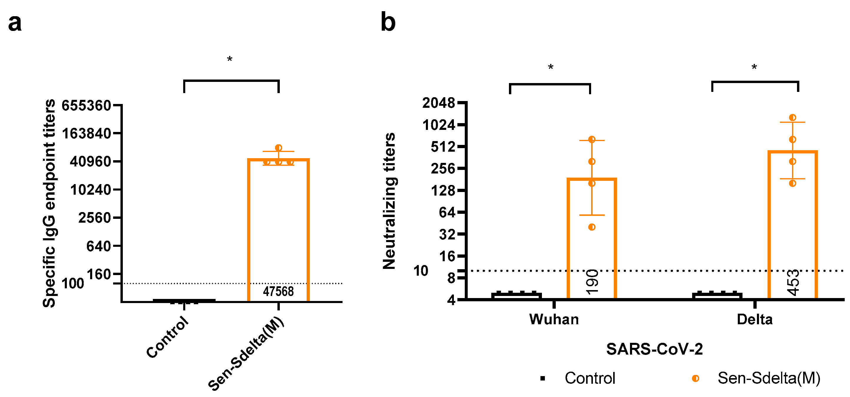 Vaccines 12 00783 g005