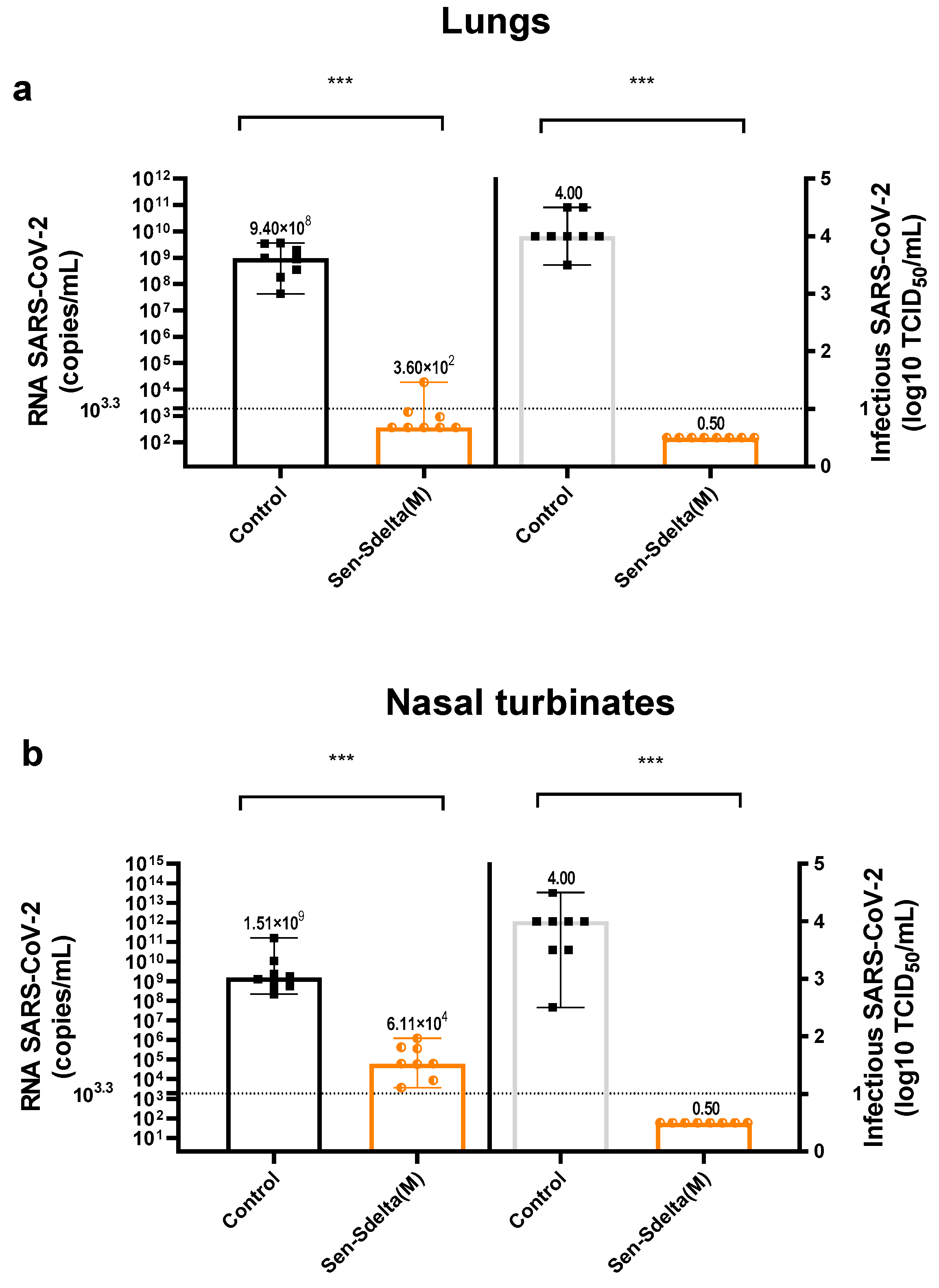 Vaccines 12 00783 g006