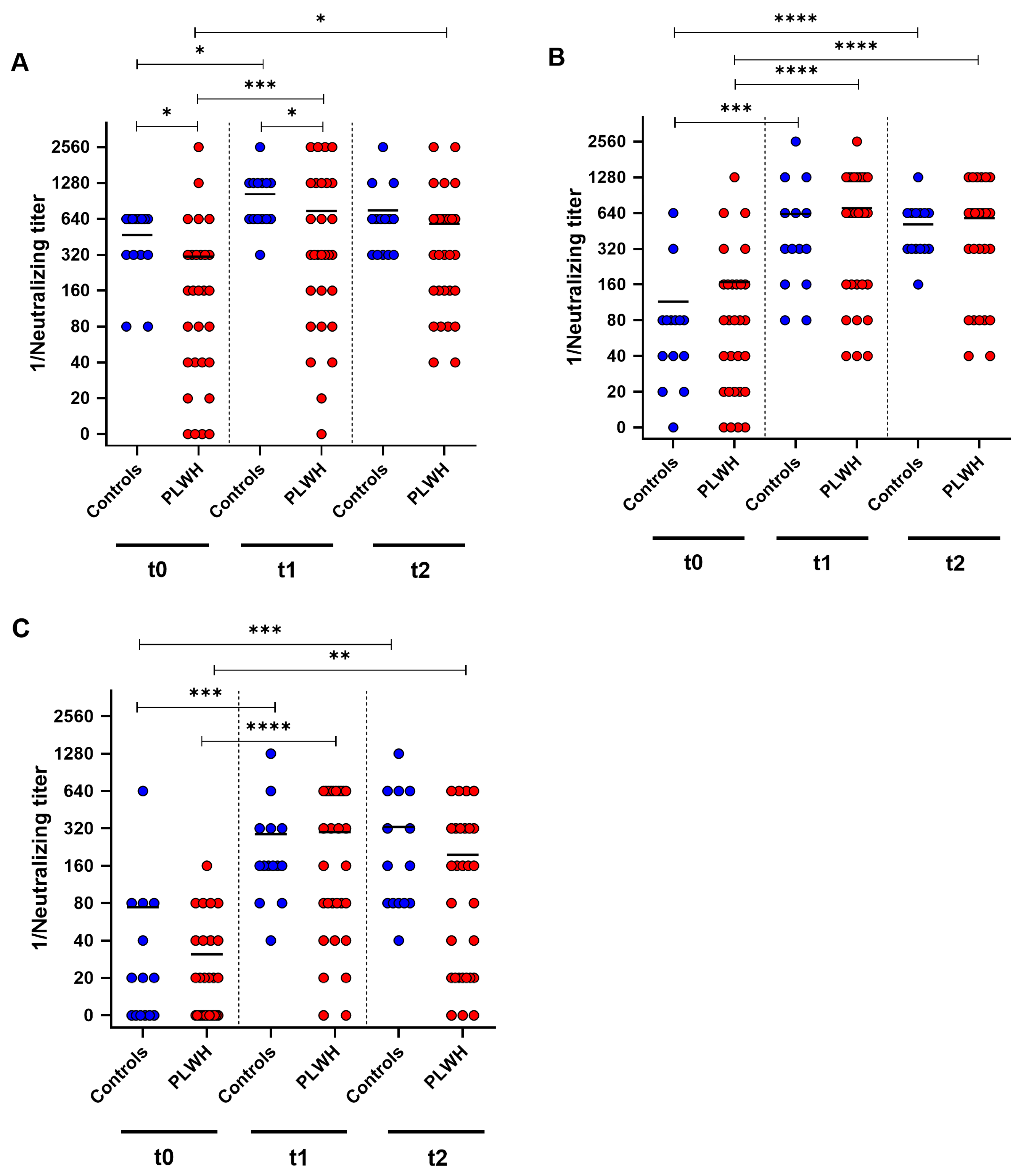 Vaccines 12 00785 g003