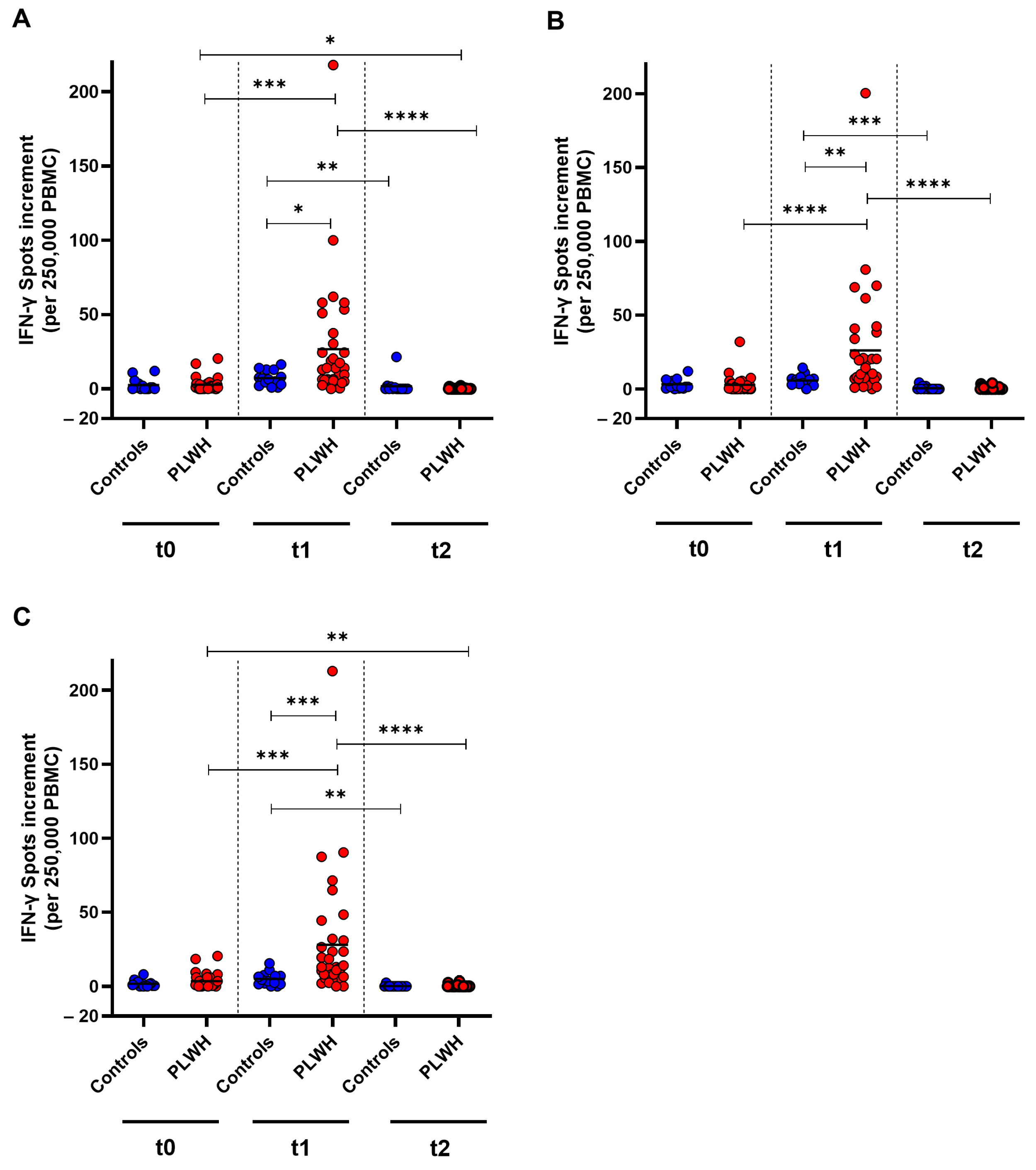 Vaccines 12 00785 g004