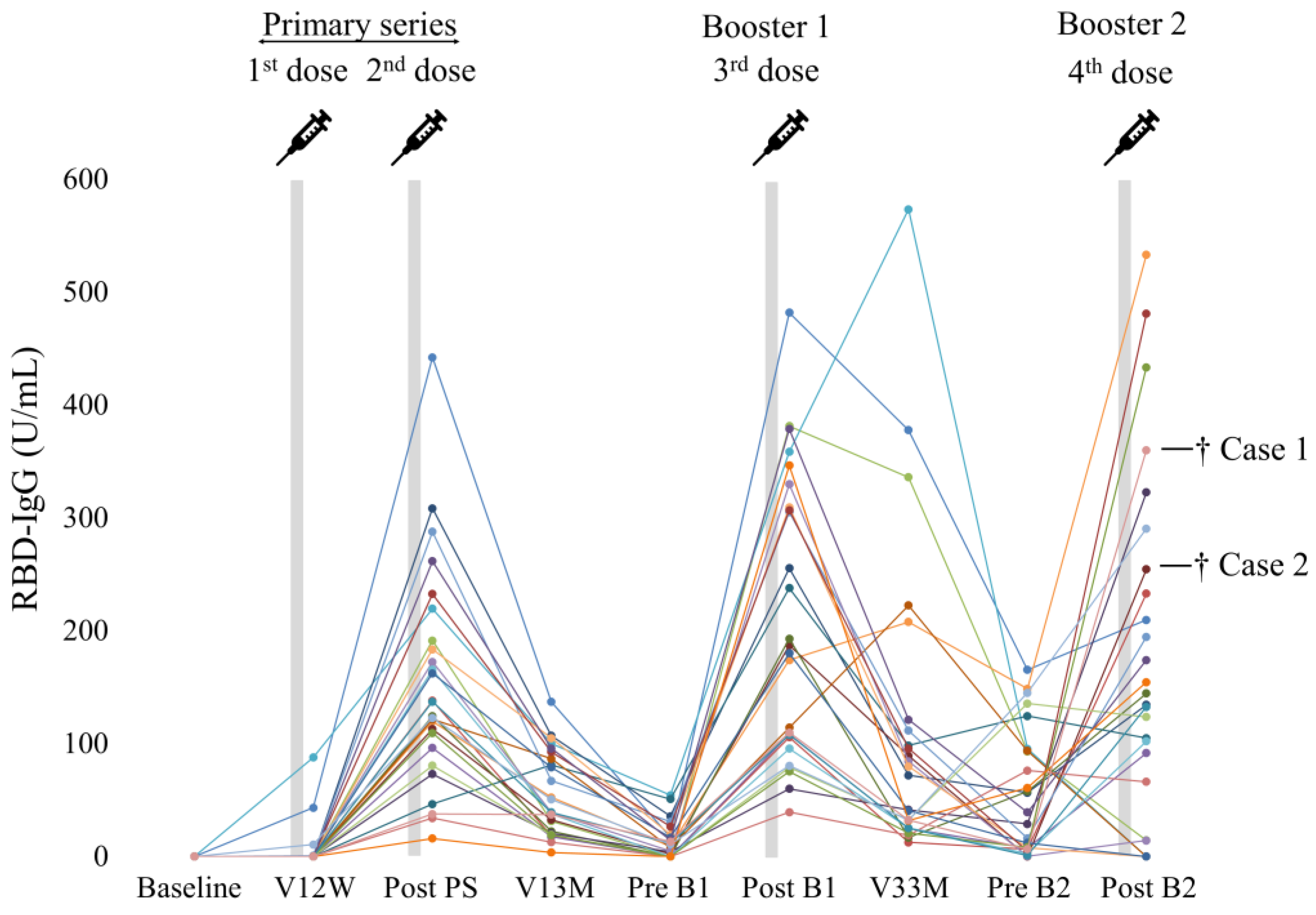 Vaccines 12 00786 g002