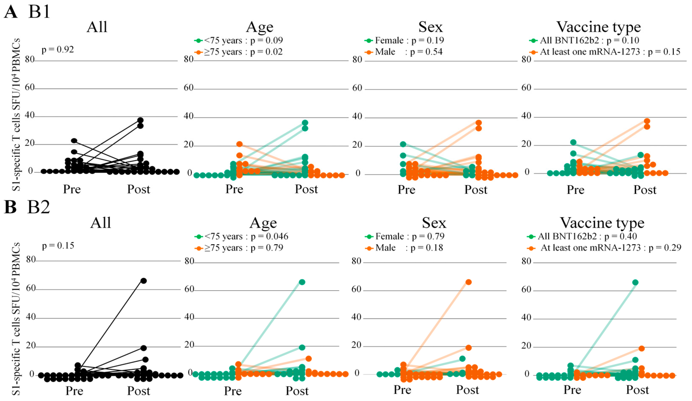 Vaccines 12 00786 g006