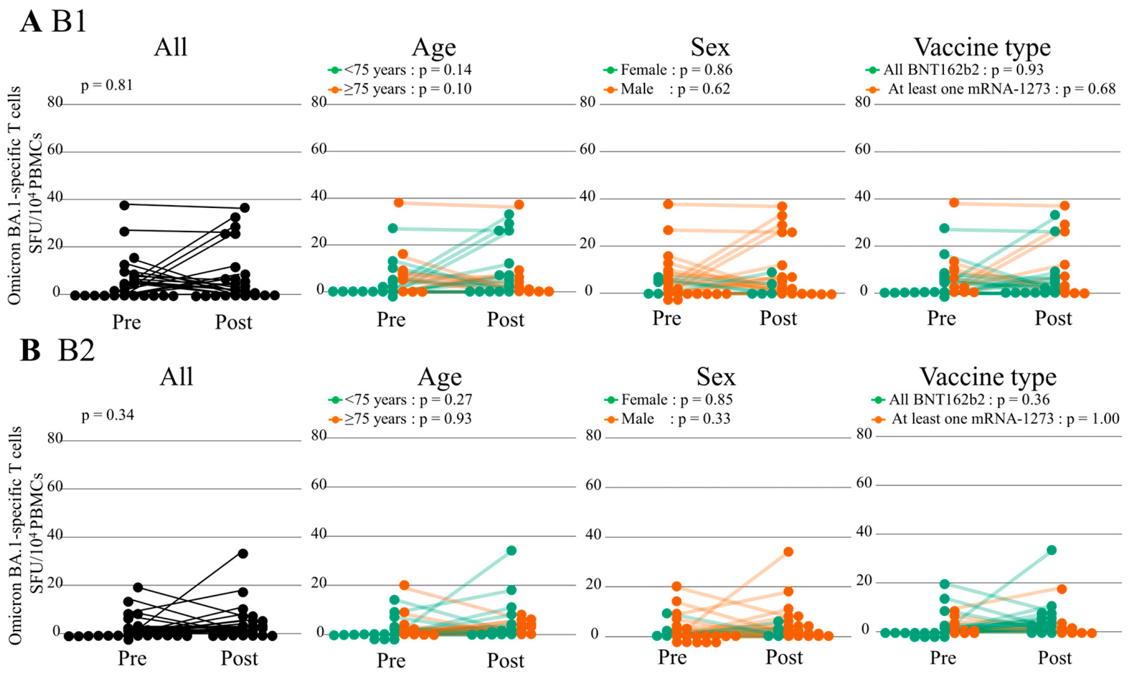 Vaccines 12 00786 g007