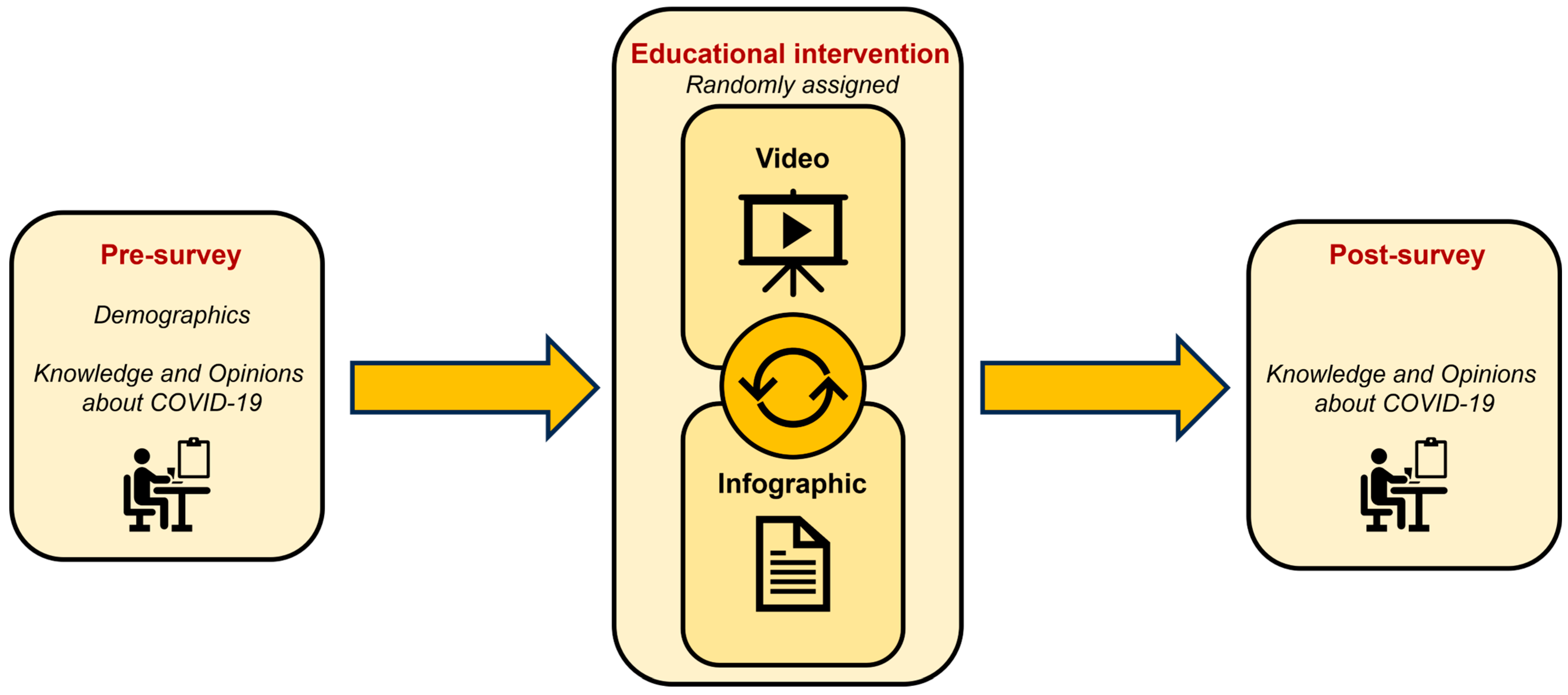 Vaccines 12 00787 g001