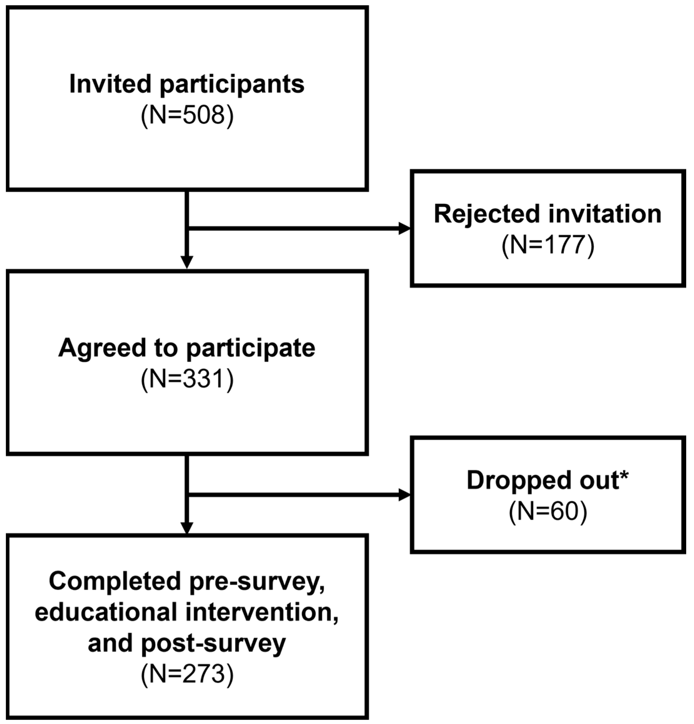 Vaccines 12 00787 g002