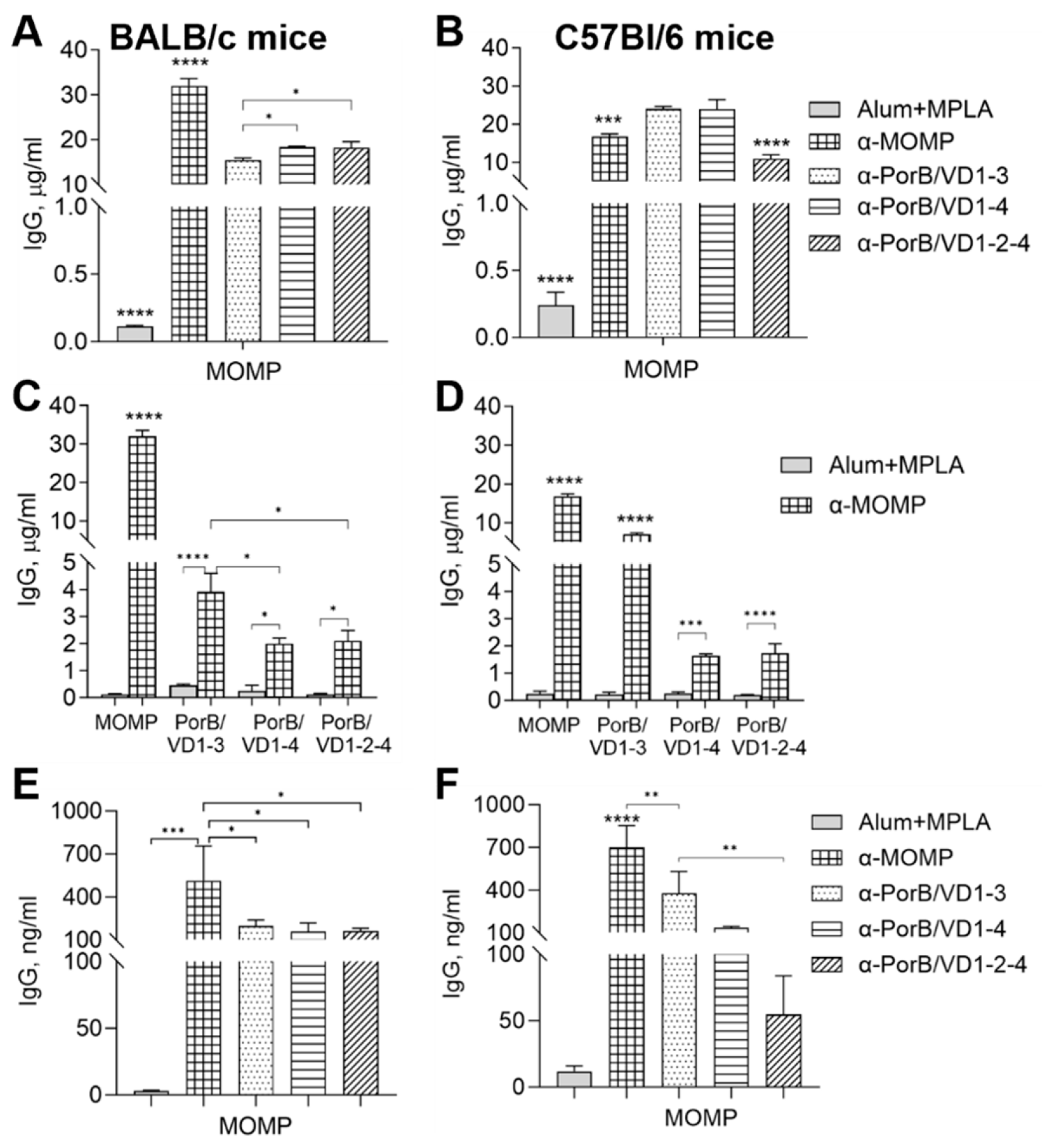 Vaccines 12 00789 g005