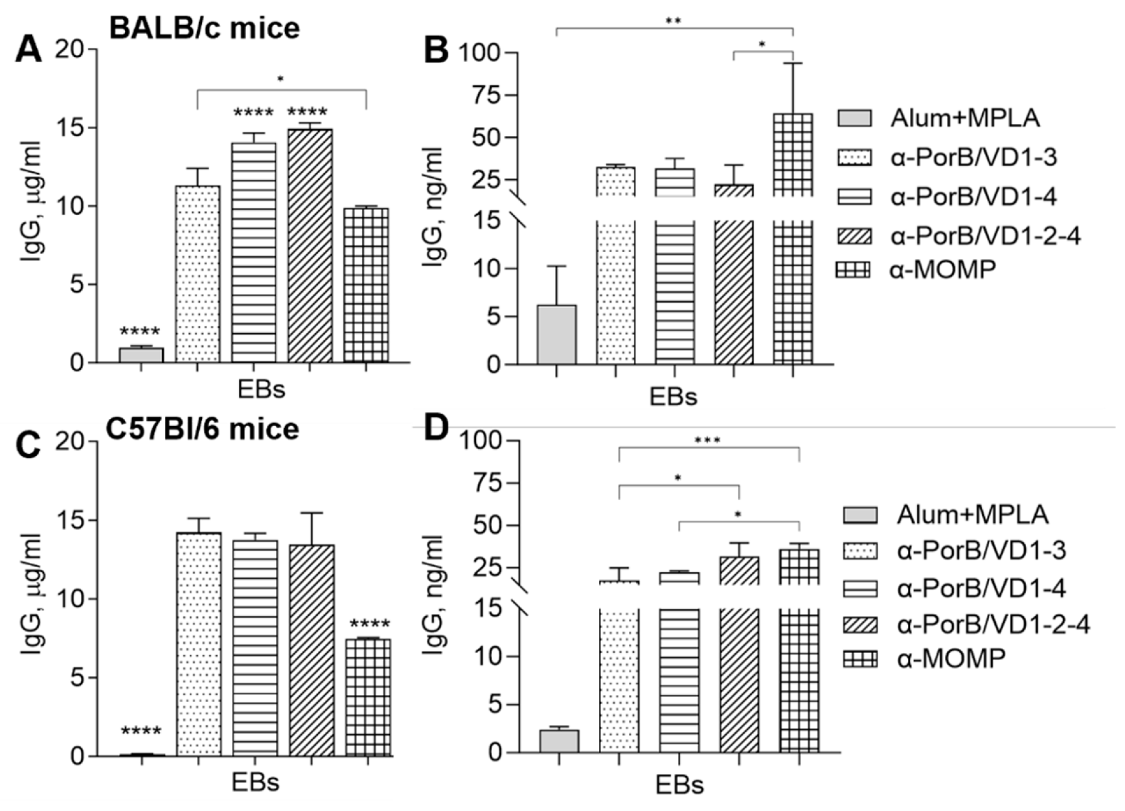 Vaccines 12 00789 g006