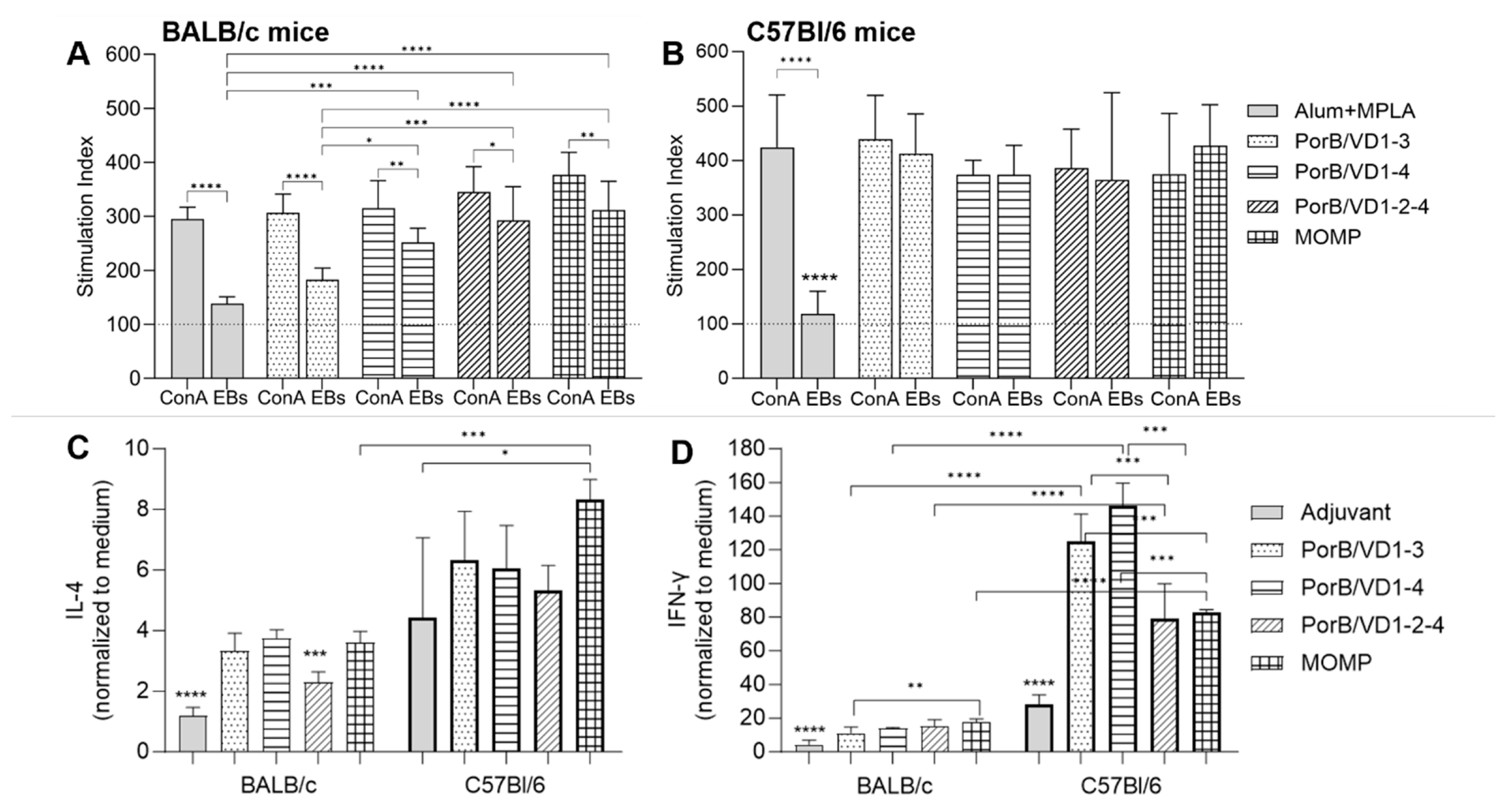 Vaccines 12 00789 g010