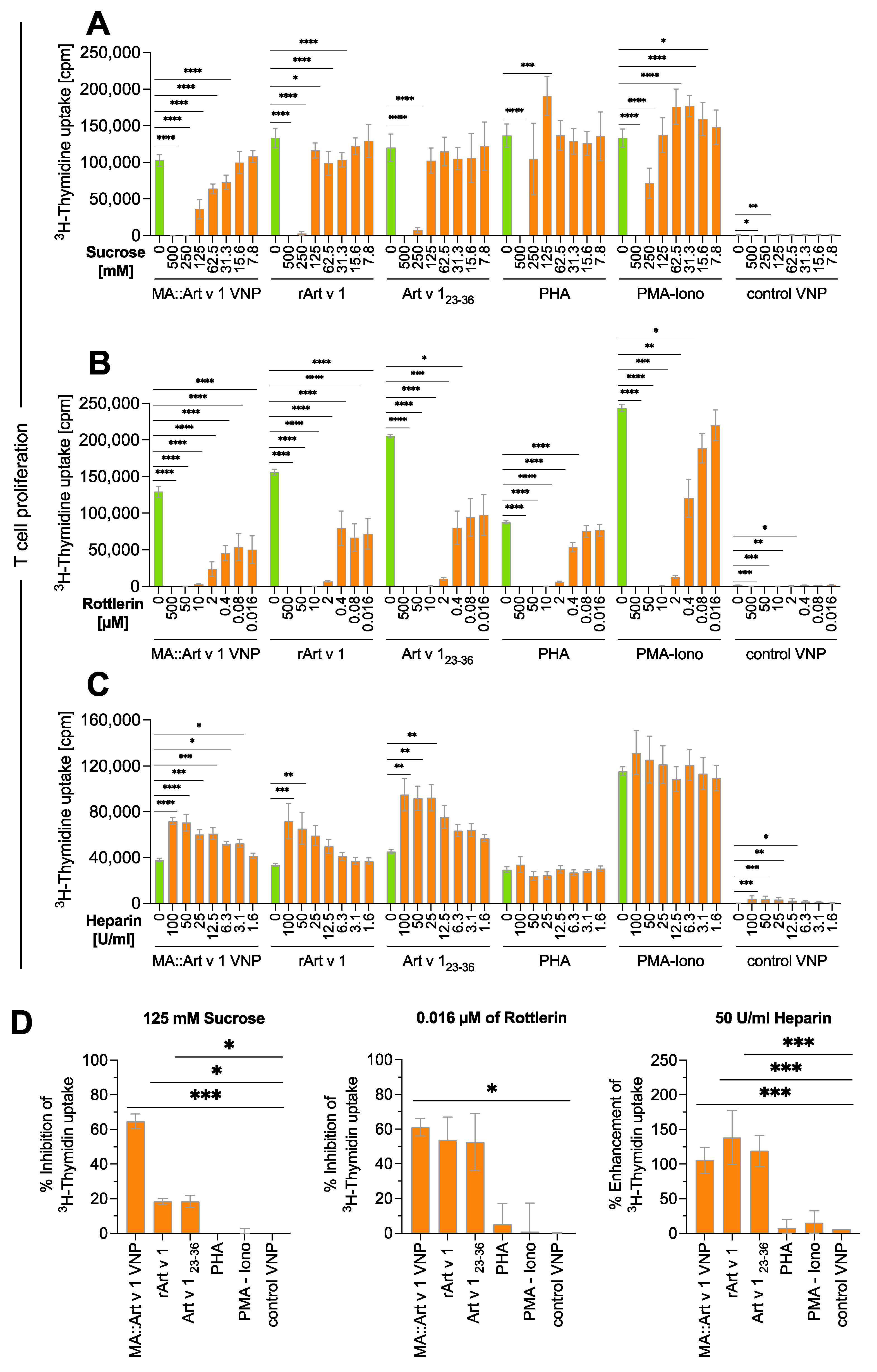 Vaccines 12 00797 g004