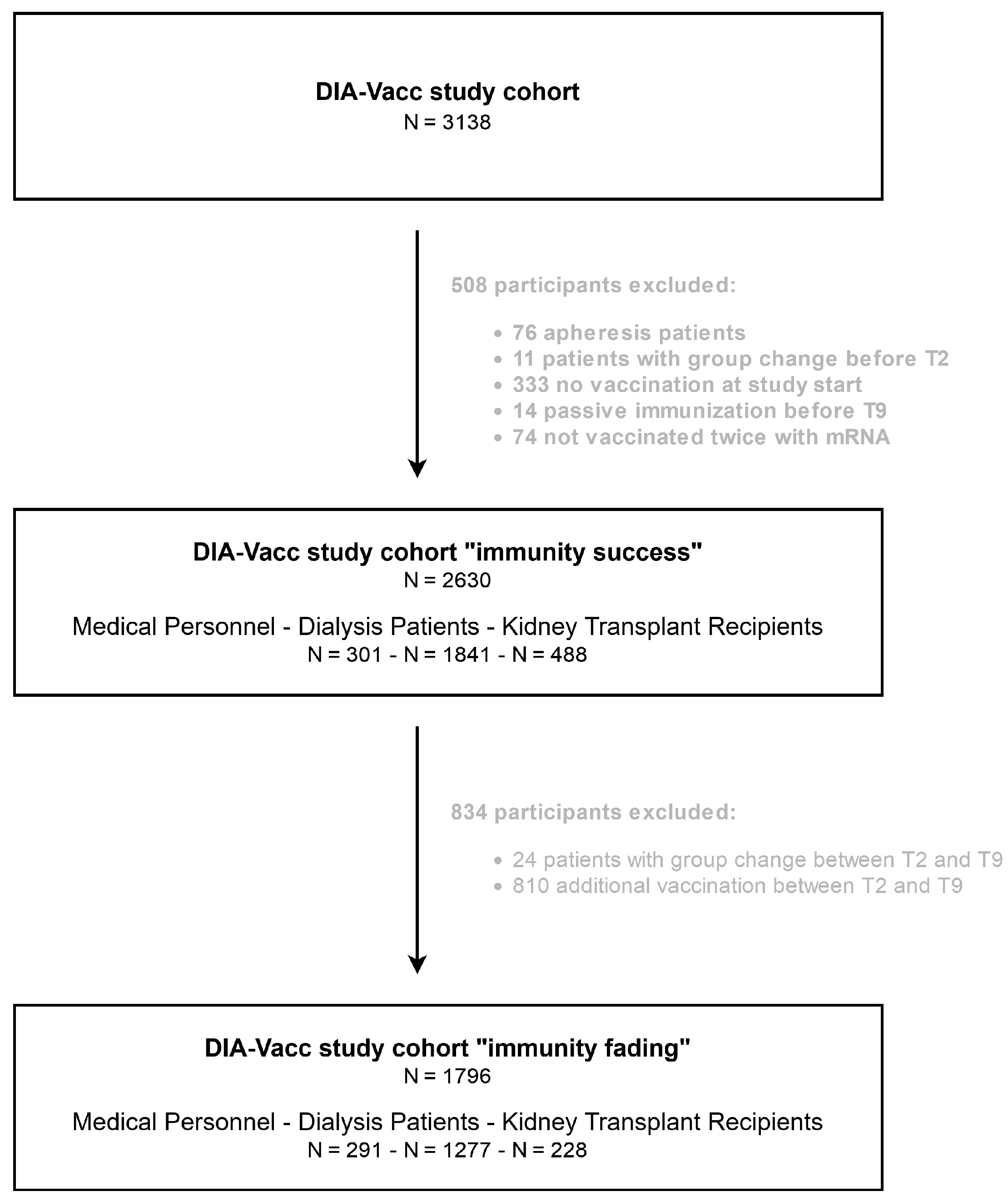 Vaccines 12 00801 g001