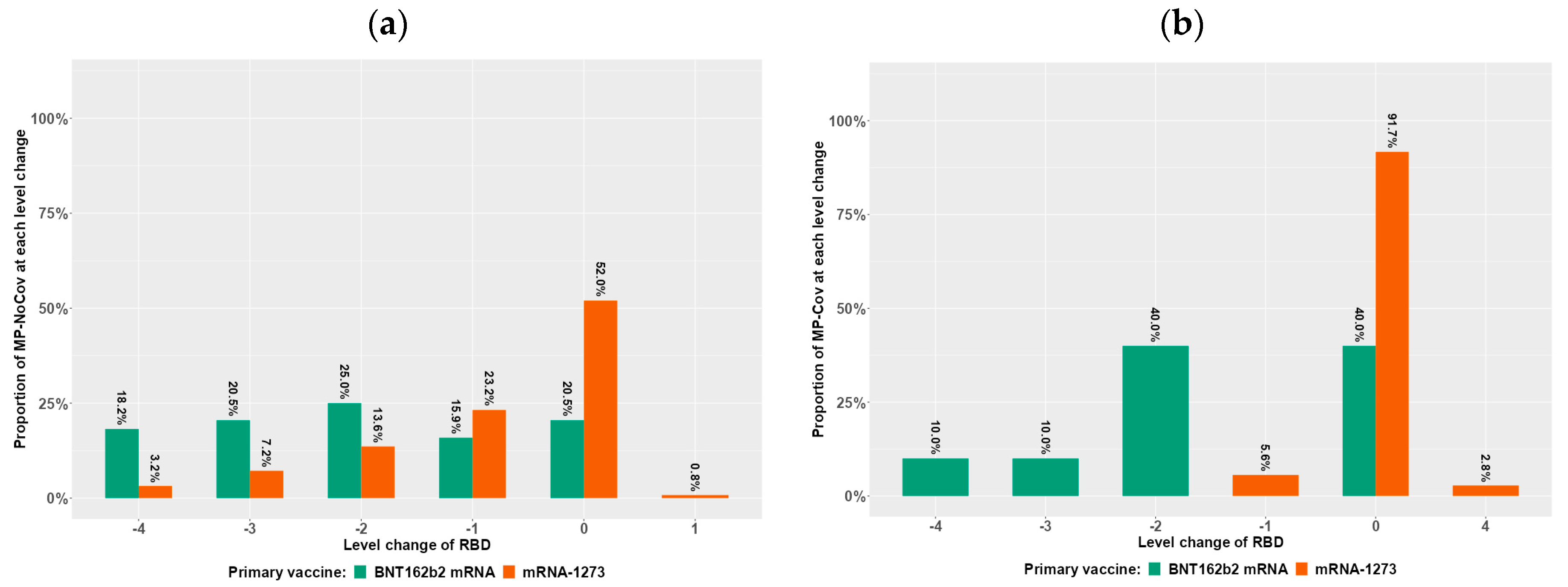 Vaccines 12 00801 g002a