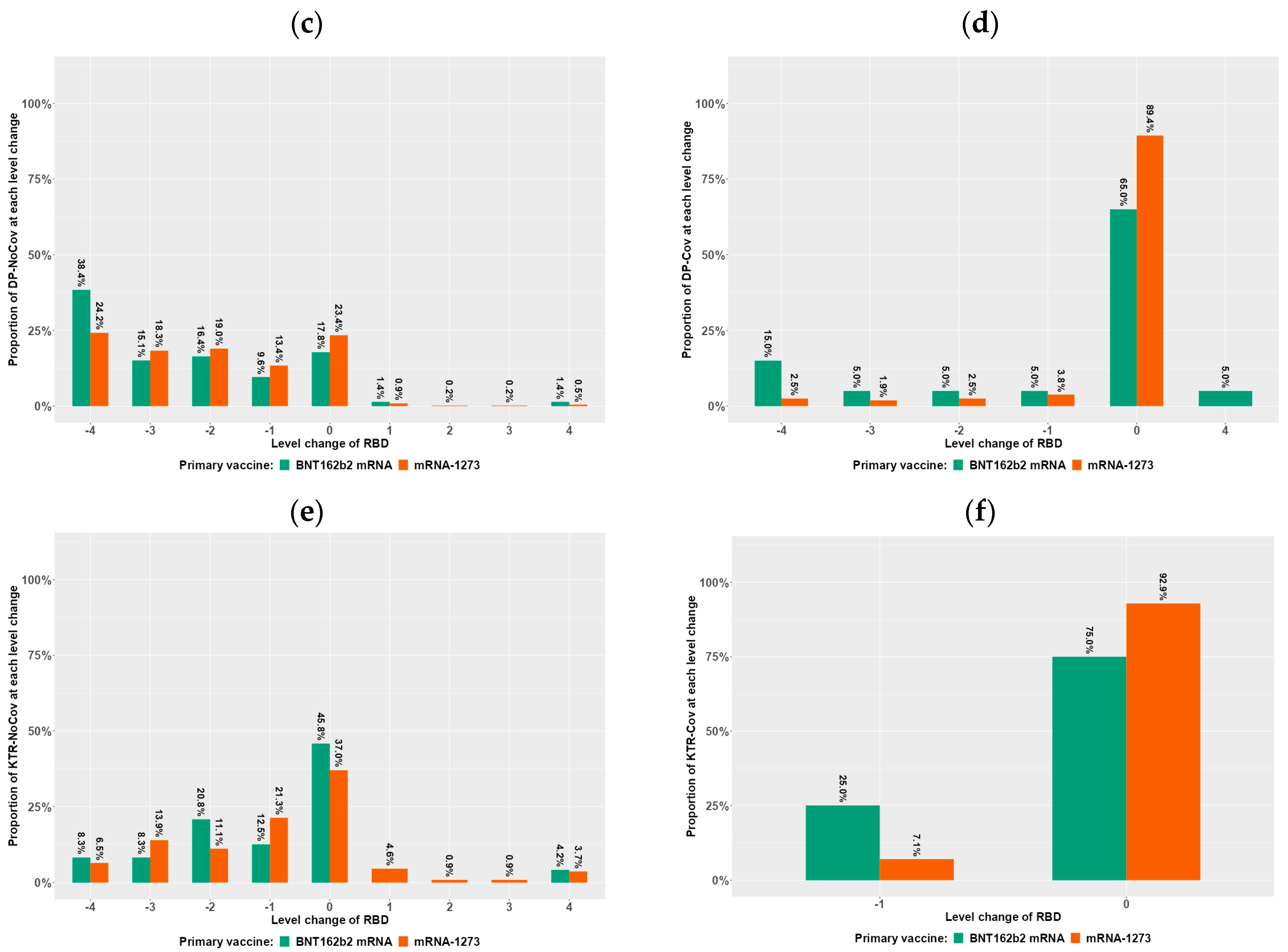 Vaccines 12 00801 g002b
