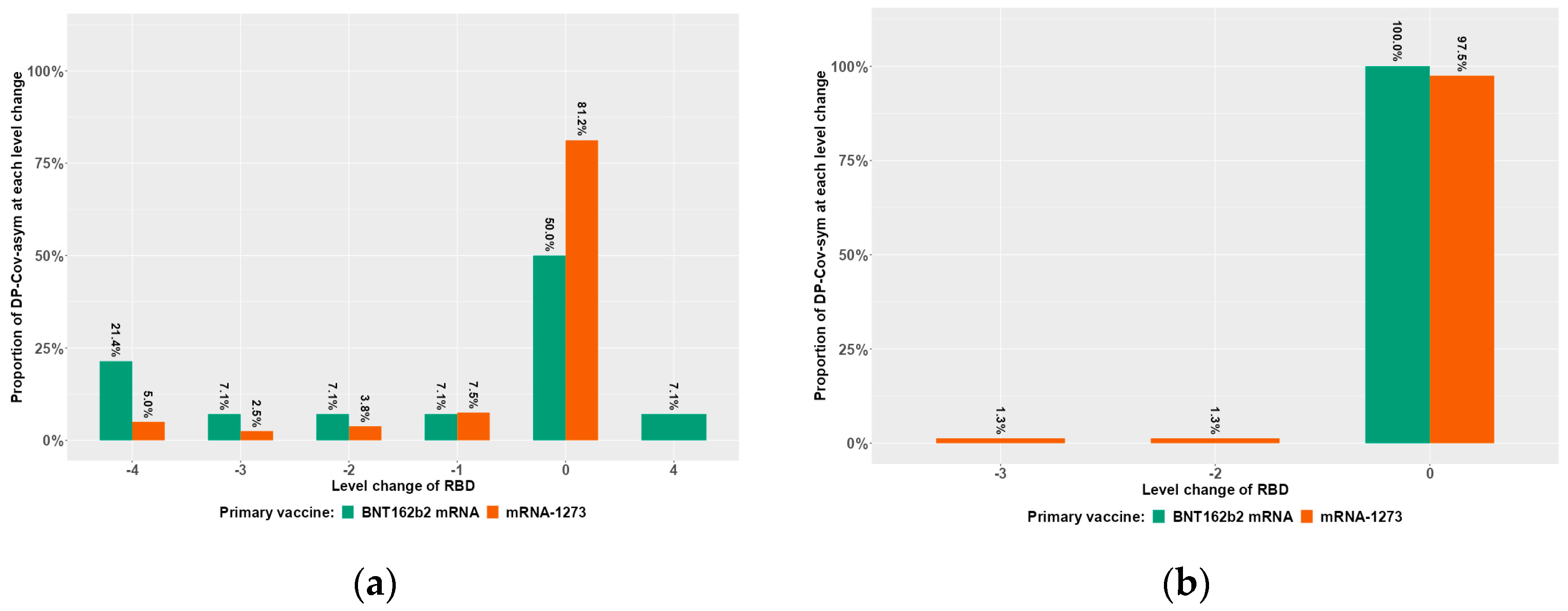 Vaccines 12 00801 g003