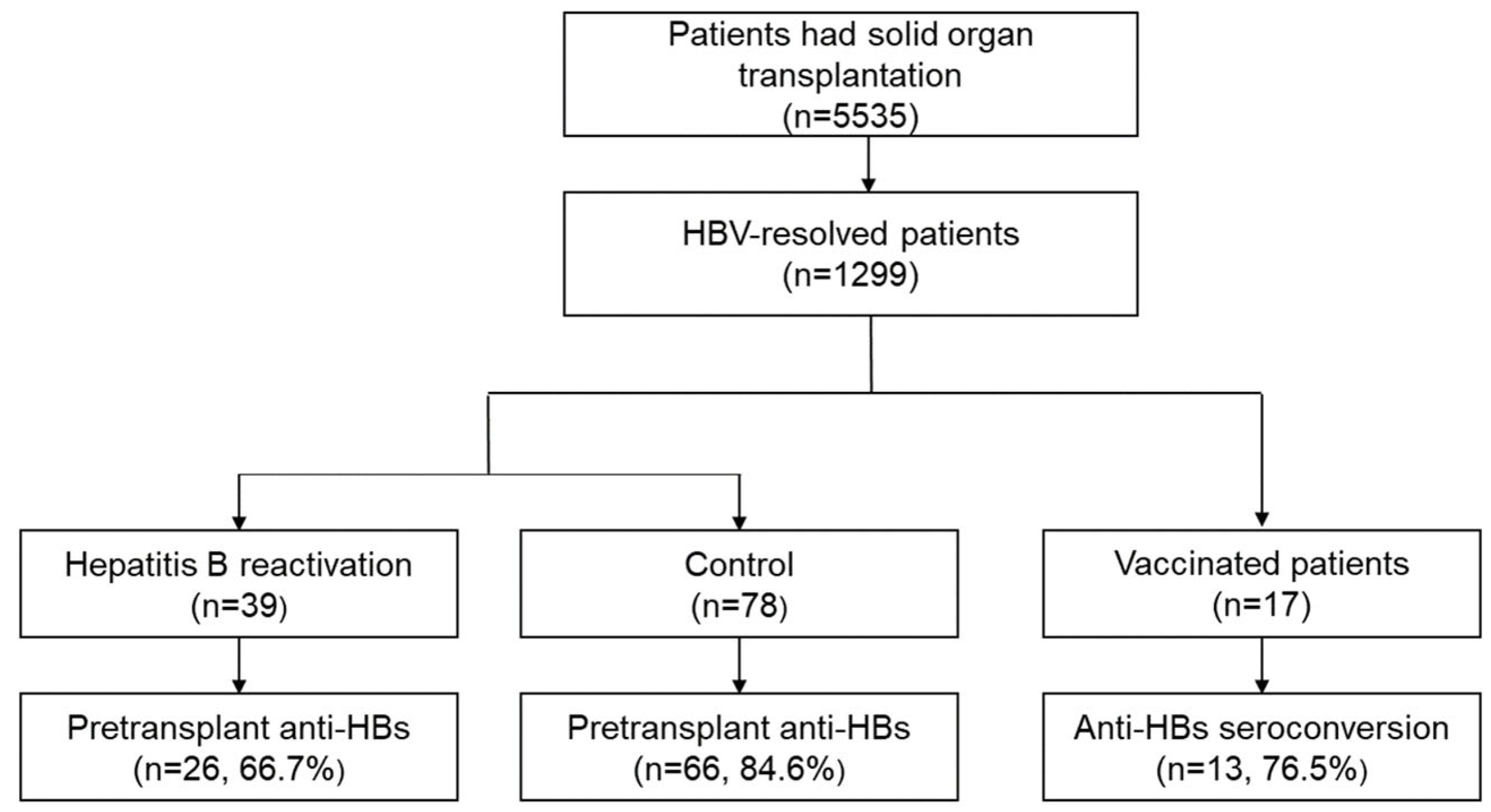 Vaccines 12 00804 g001