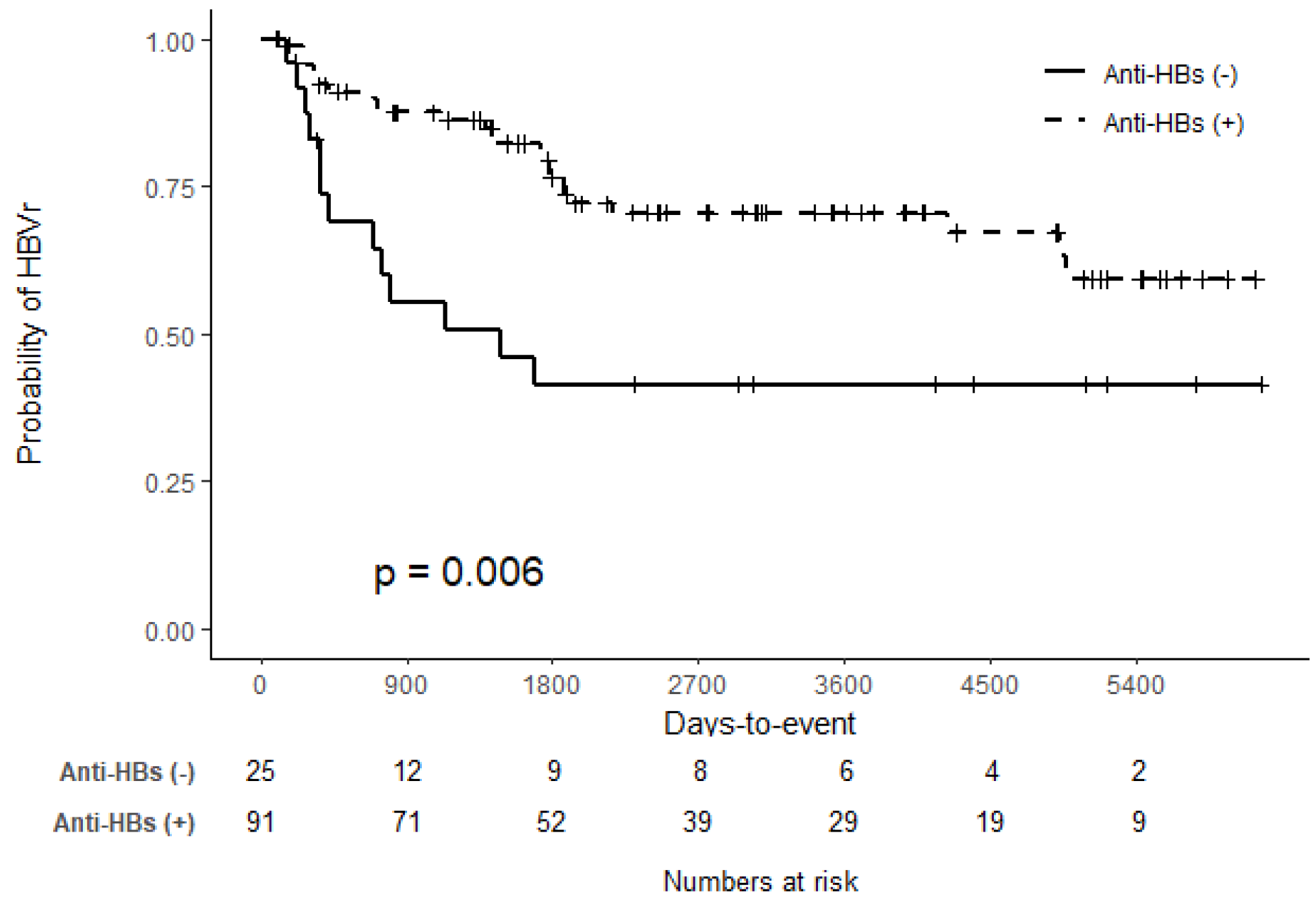 Vaccines 12 00804 g002