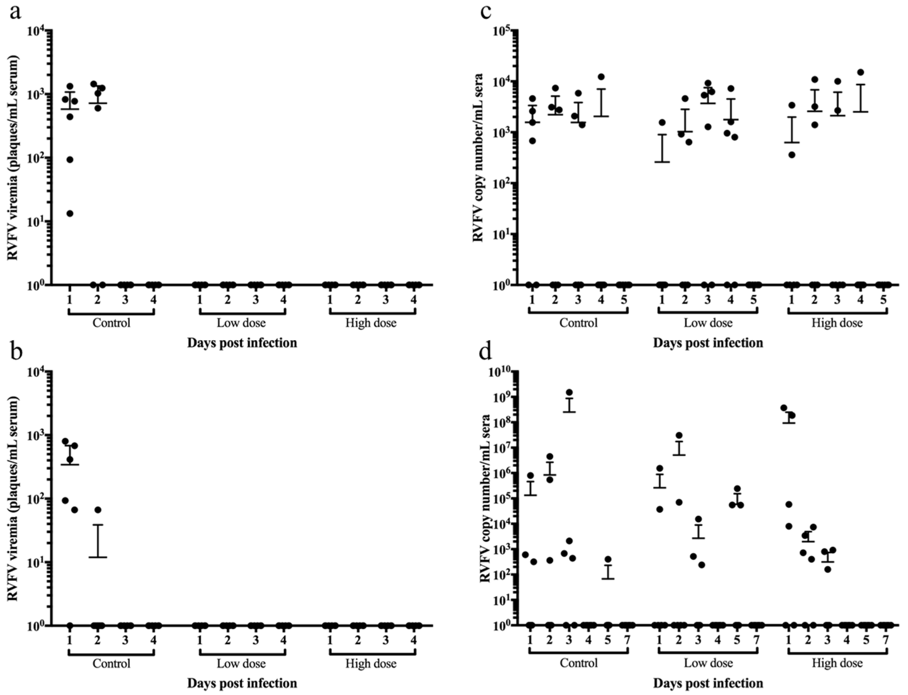 Vaccines 12 00805 g005