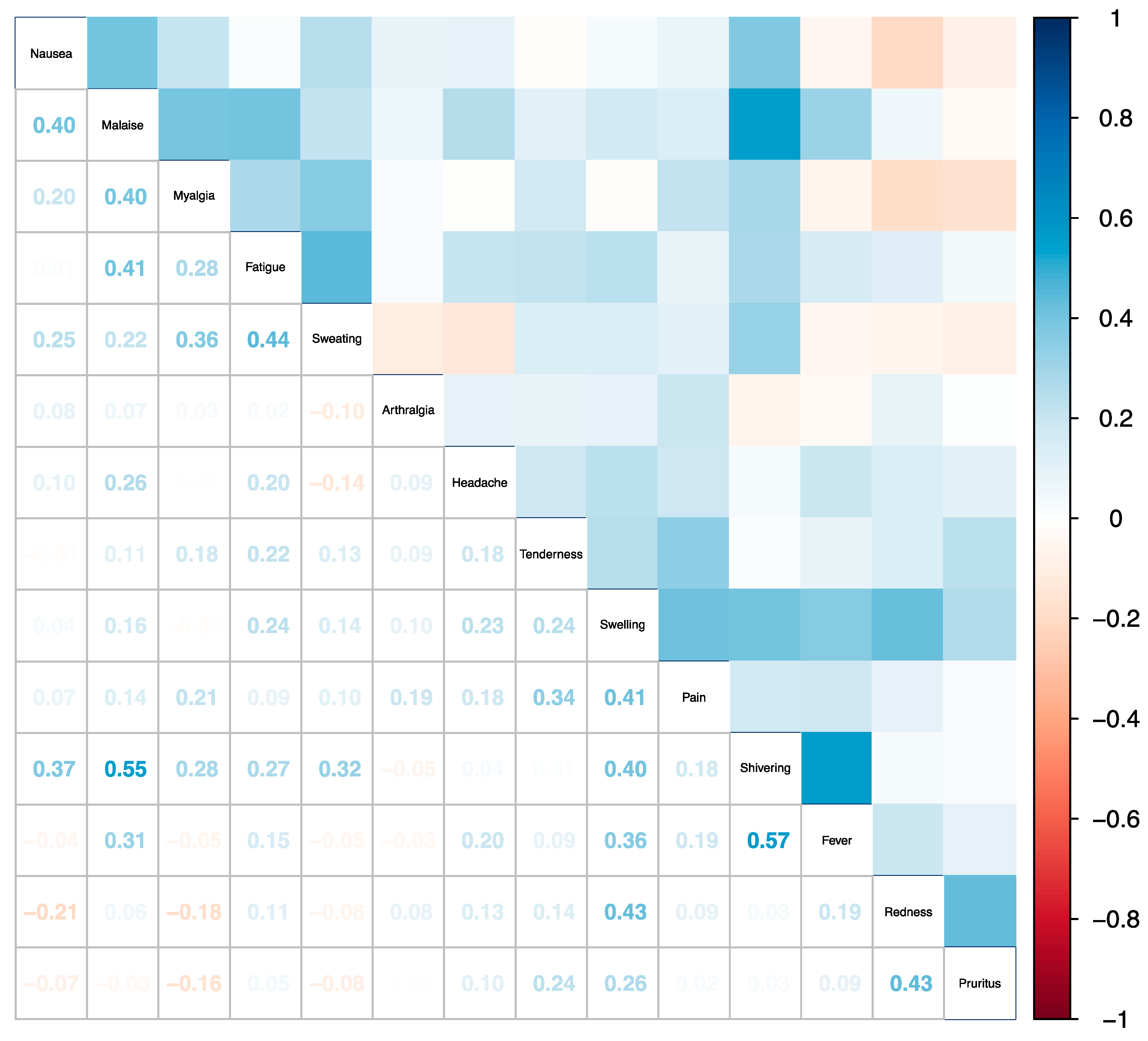 Vaccines 12 00809 g002