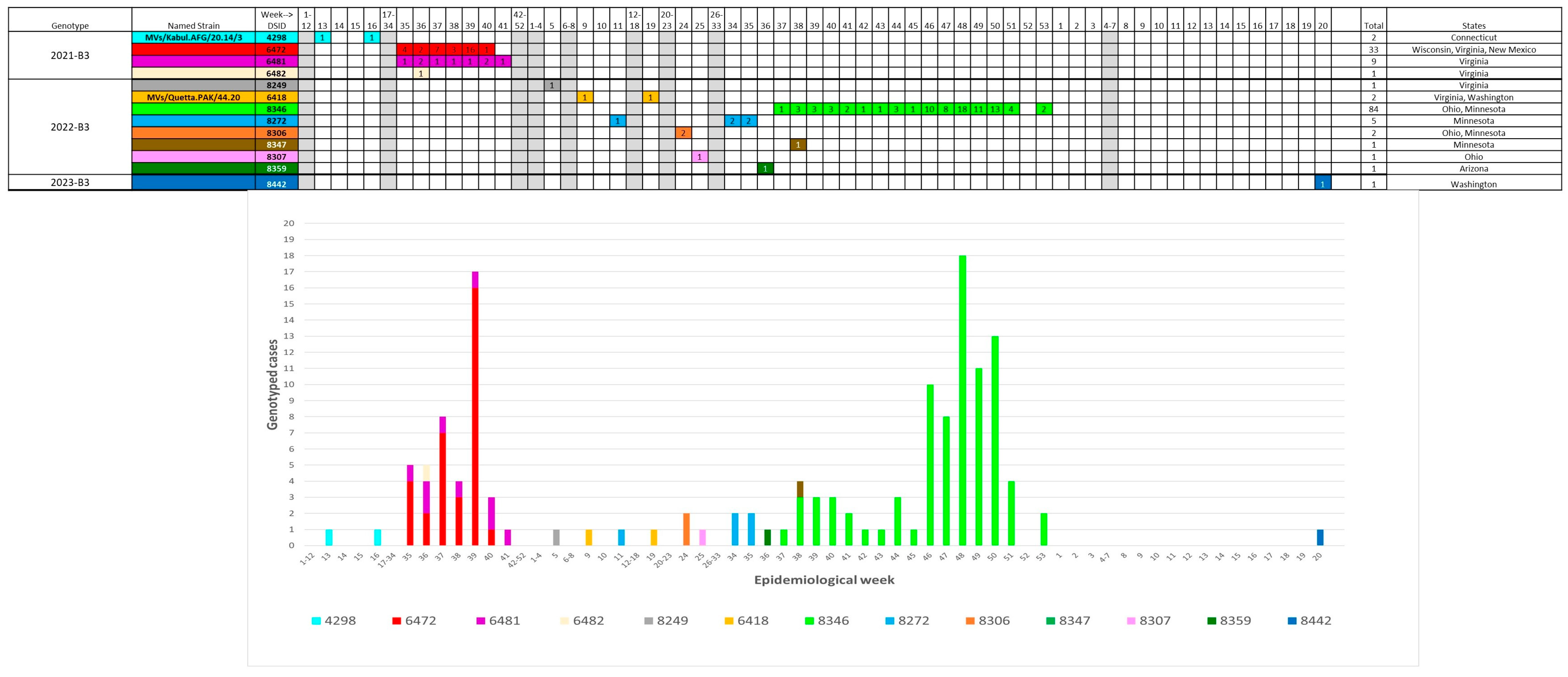 Vaccines 12 00810 g007