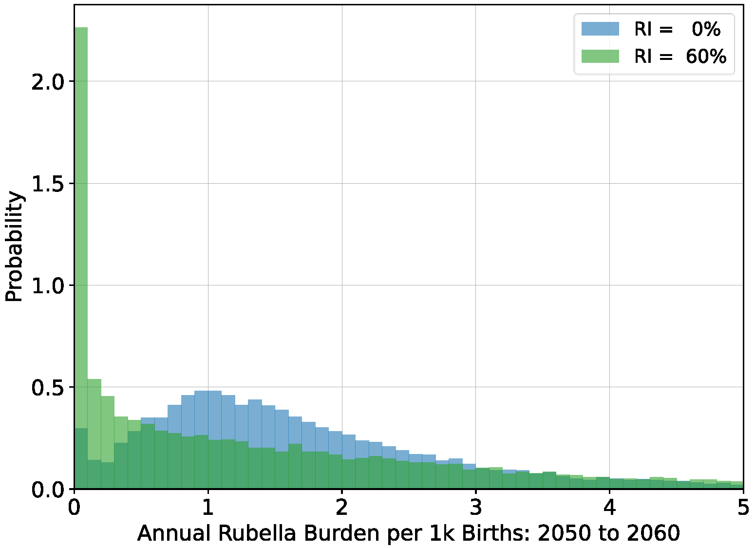 Vaccines 12 00811 g003