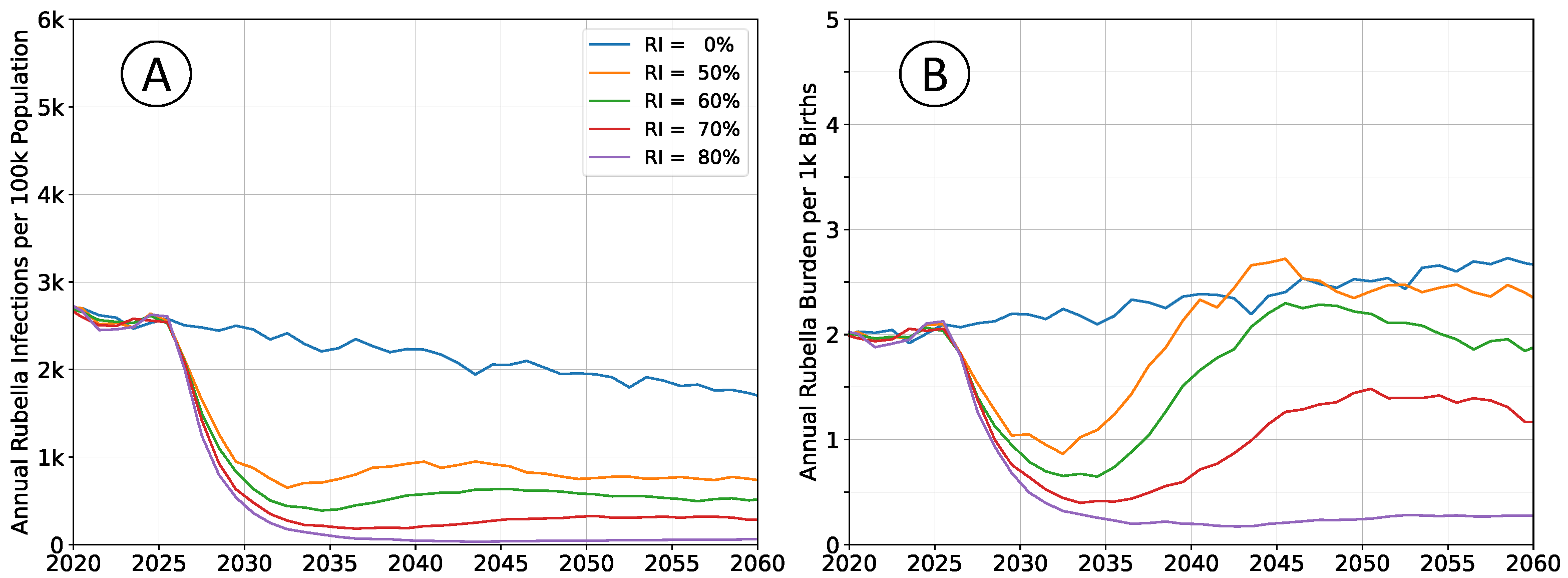 Vaccines 12 00811 g004