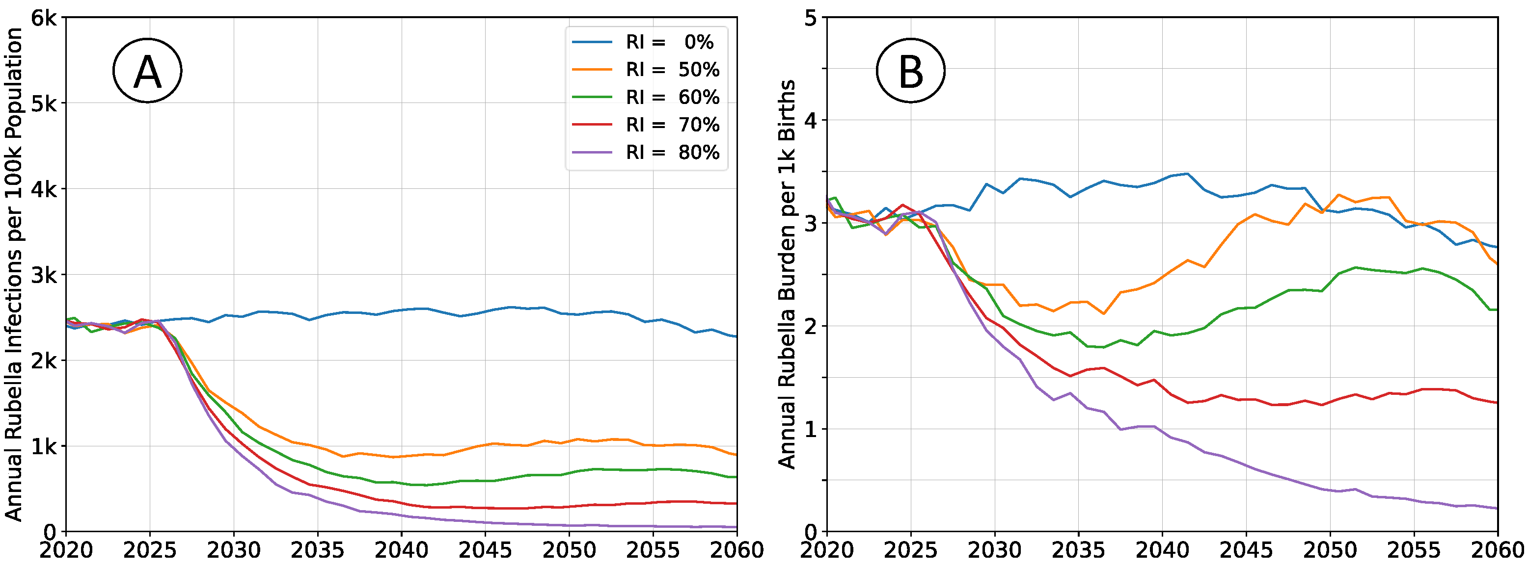 Vaccines 12 00811 g005