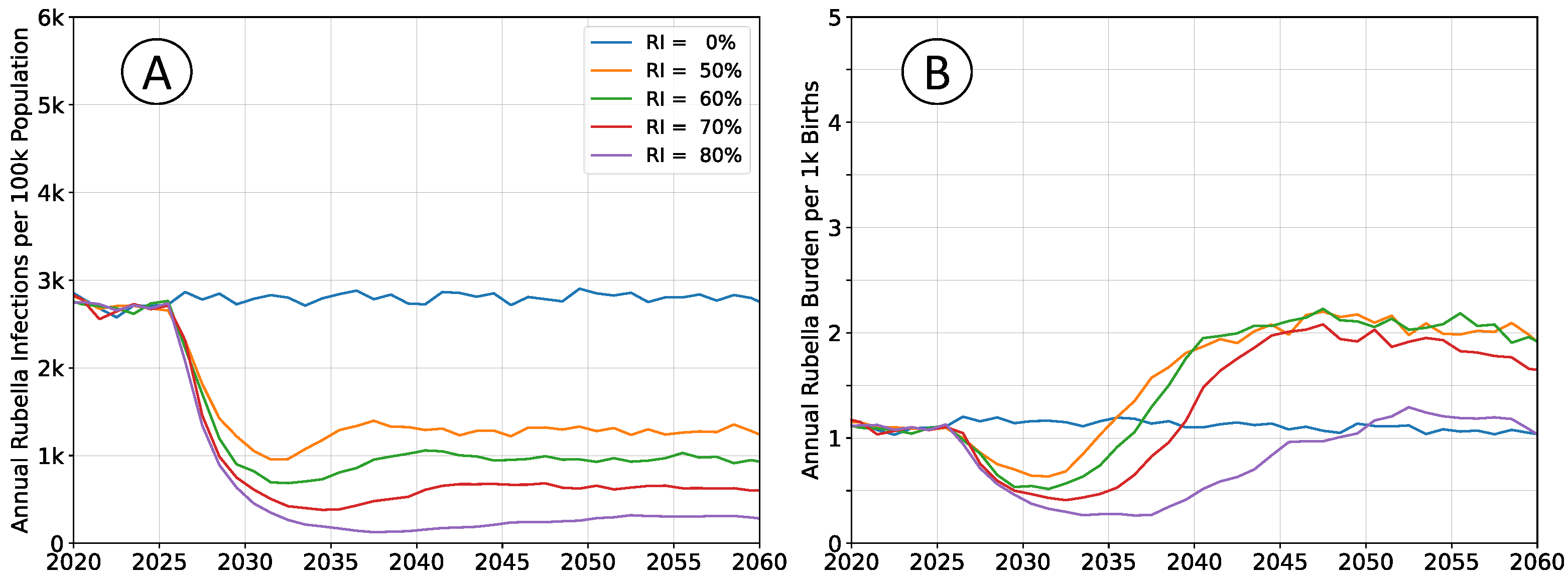 Vaccines 12 00811 g007