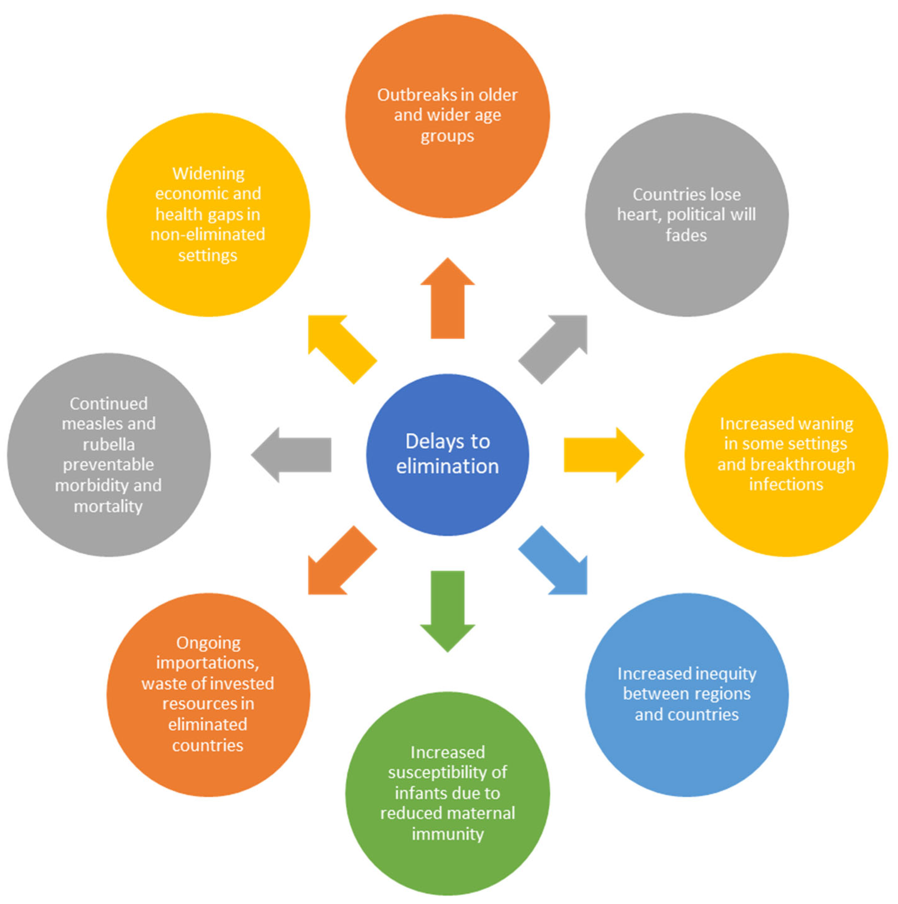 Vaccines 12 00813 g001