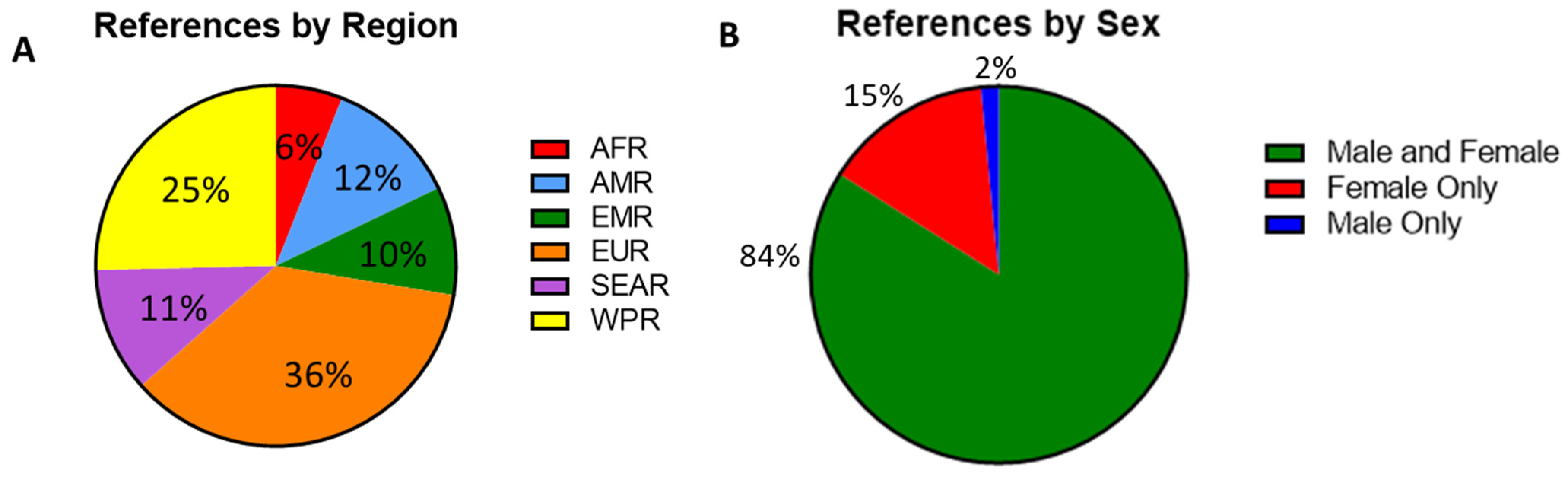 Vaccines 12 00816 g002