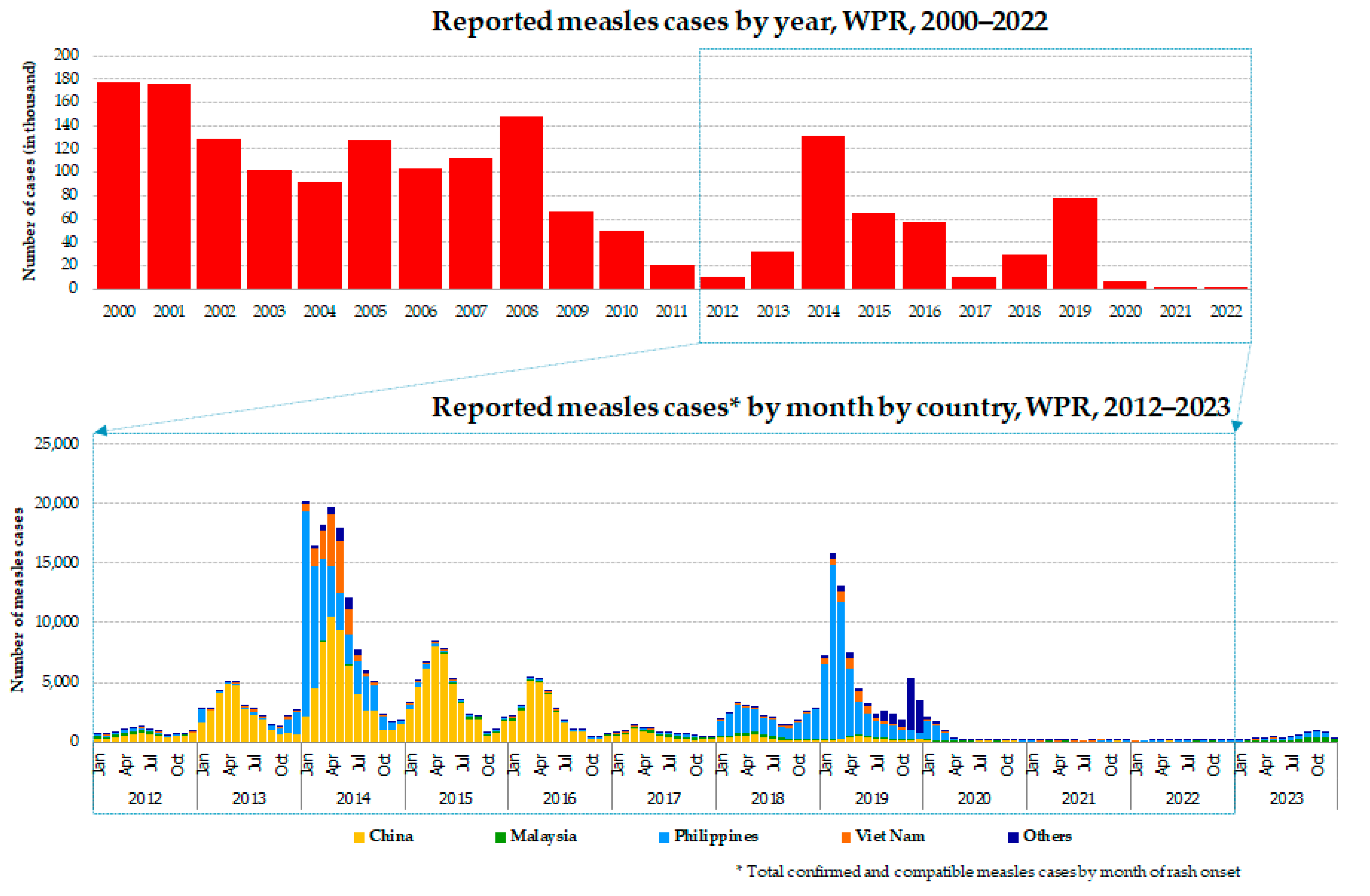 Vaccines 12 00817 g001