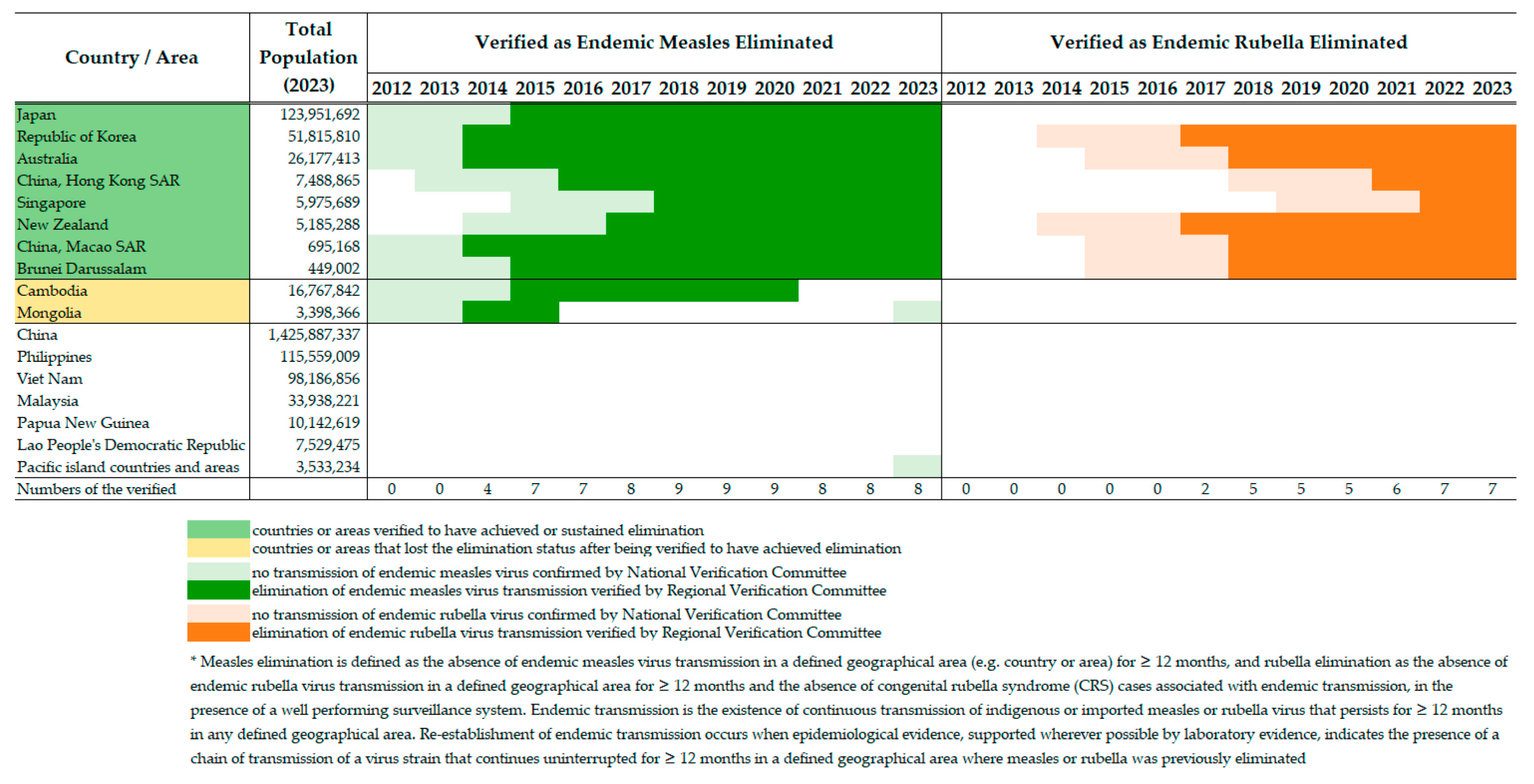 Vaccines 12 00817 sch001