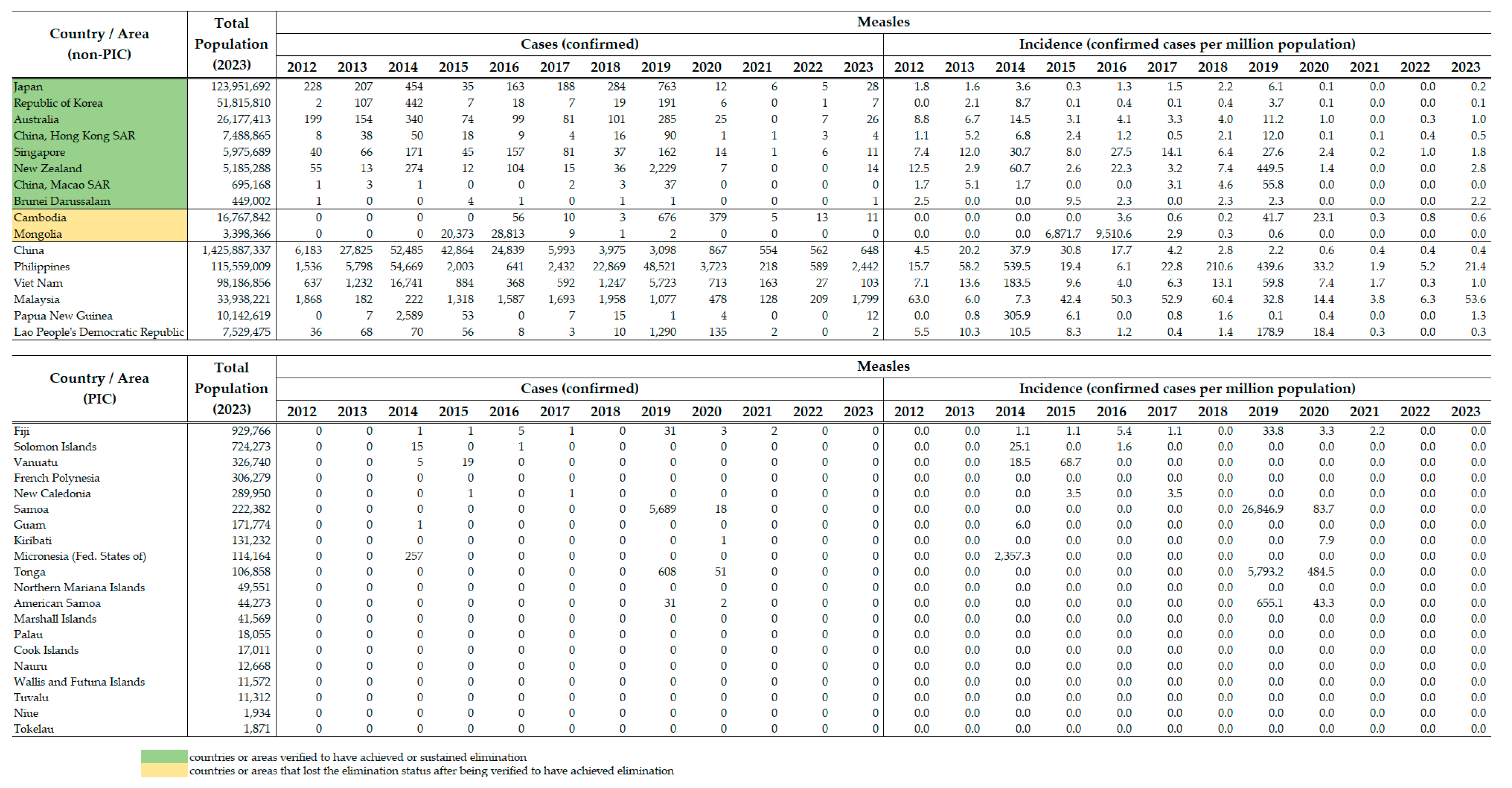 Vaccines 12 00817 sch002