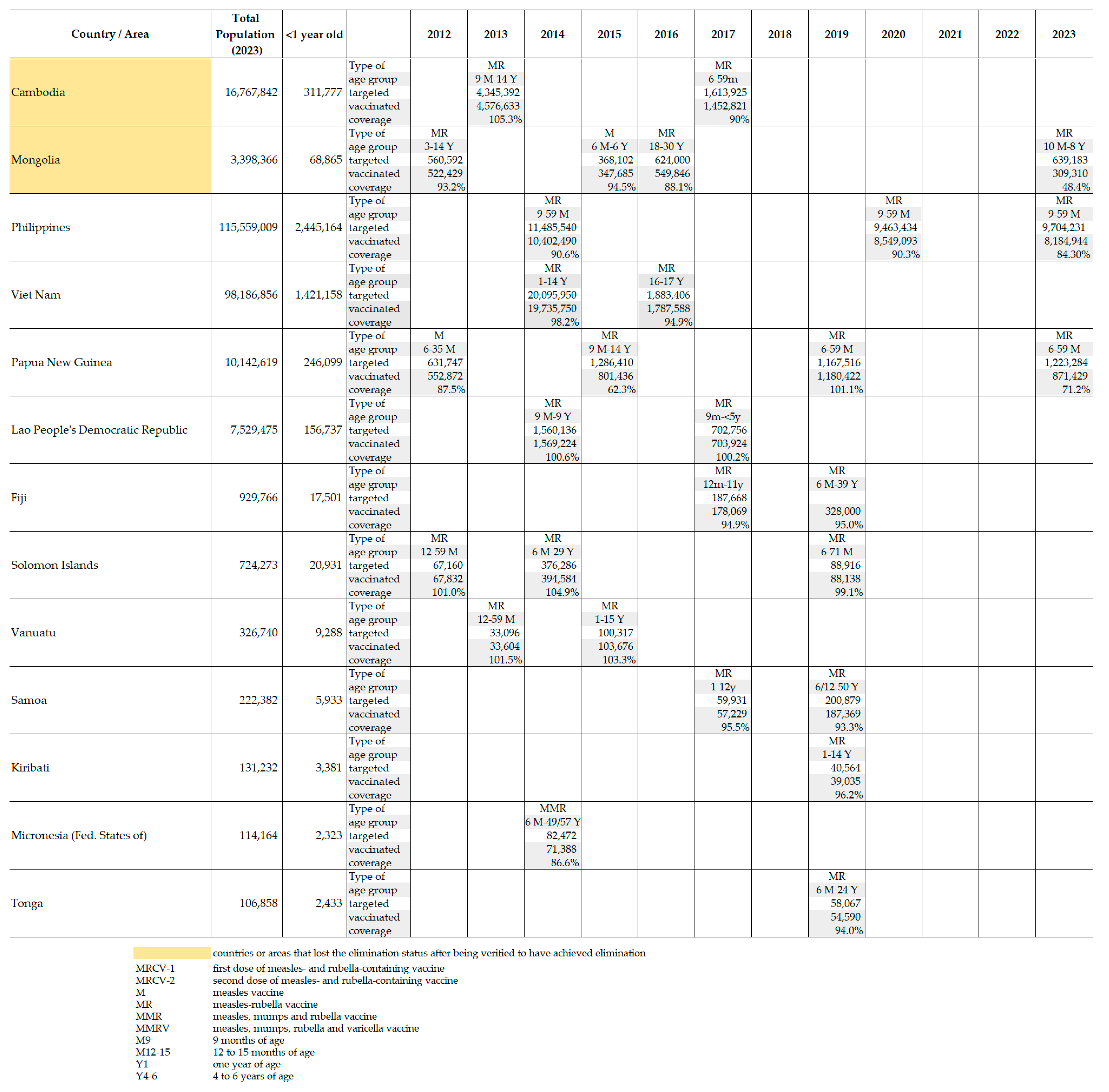 Vaccines 12 00817 sch004