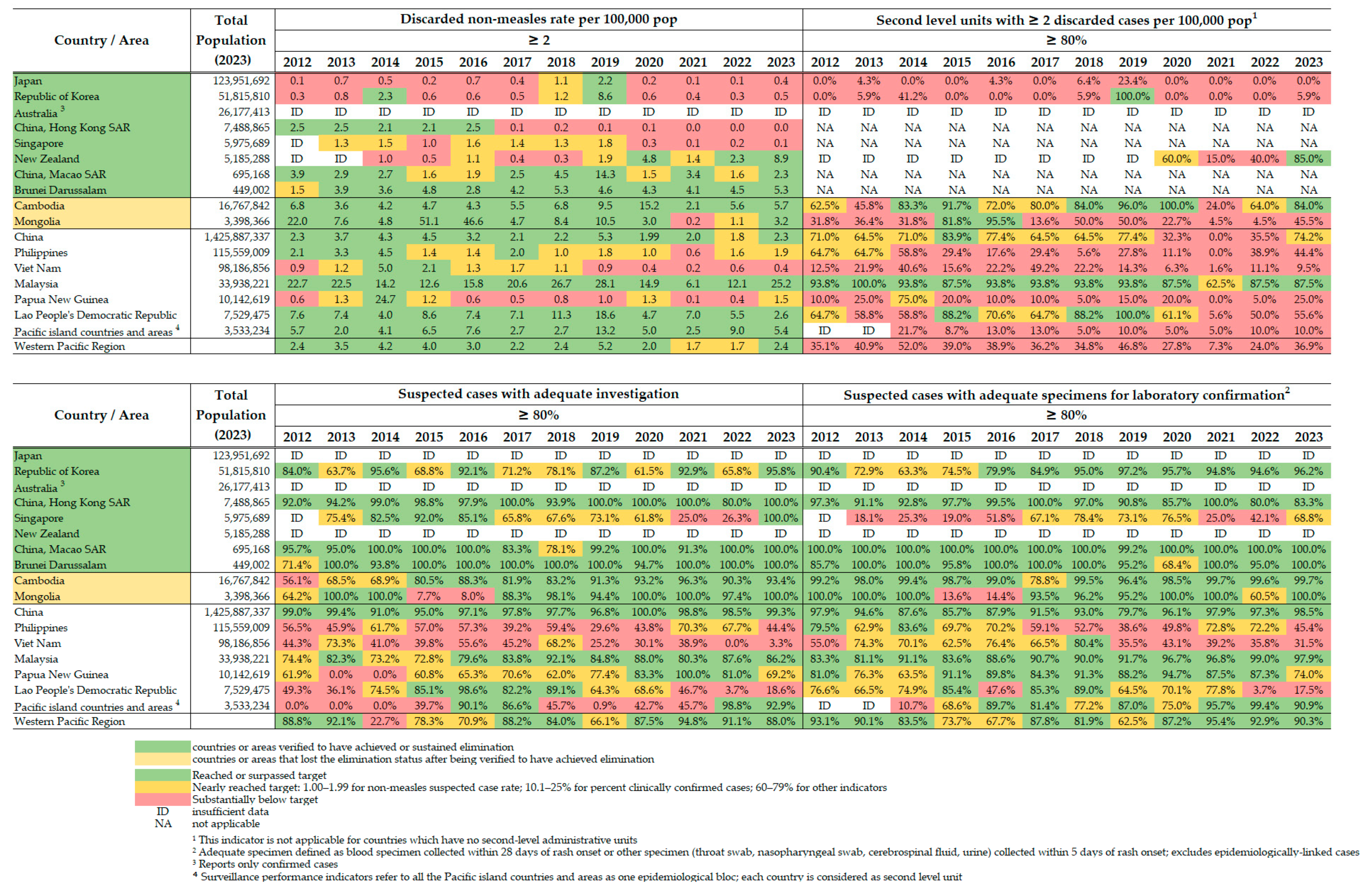 Vaccines 12 00817 sch005