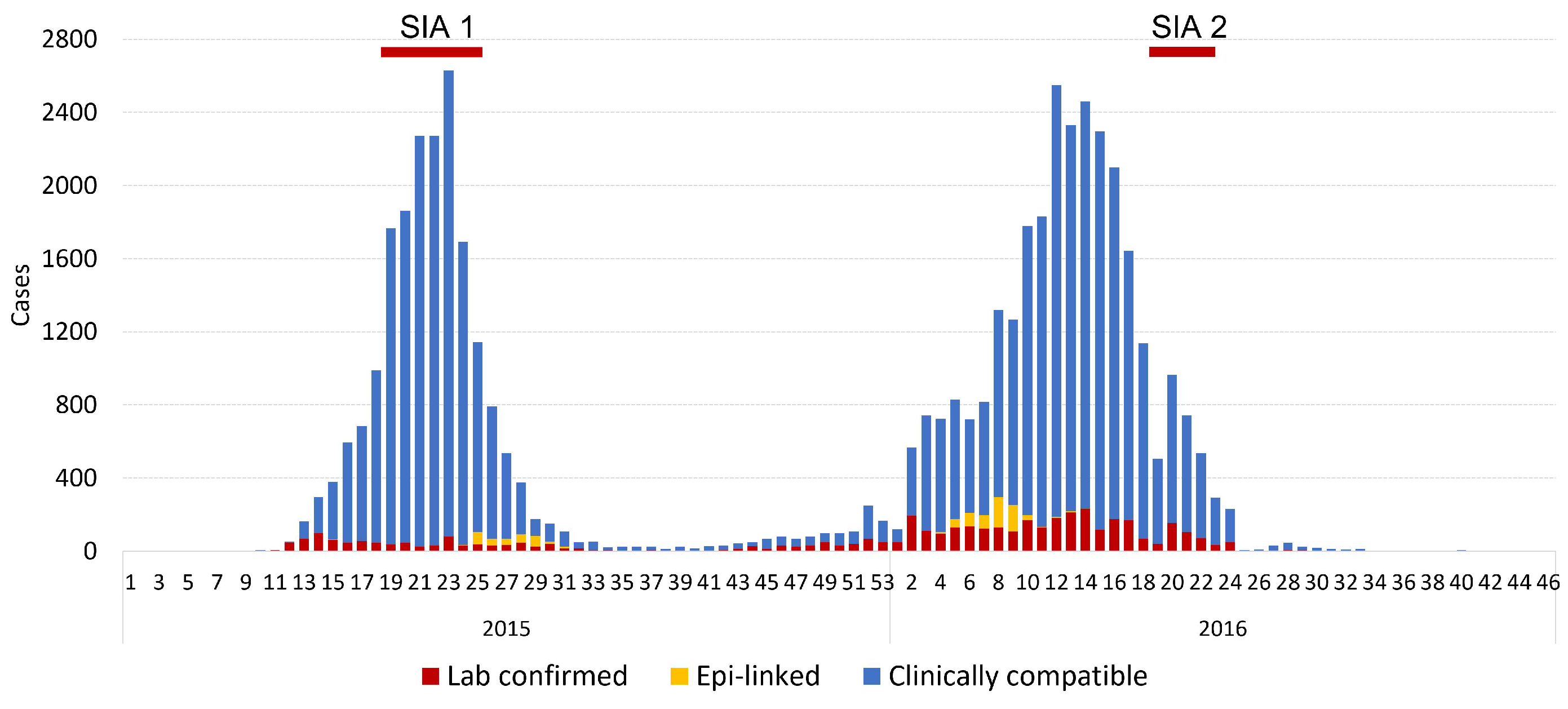 Vaccines 12 00821 g002