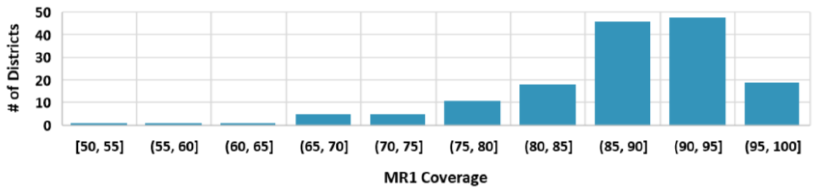 Vaccines 12 00821 g009