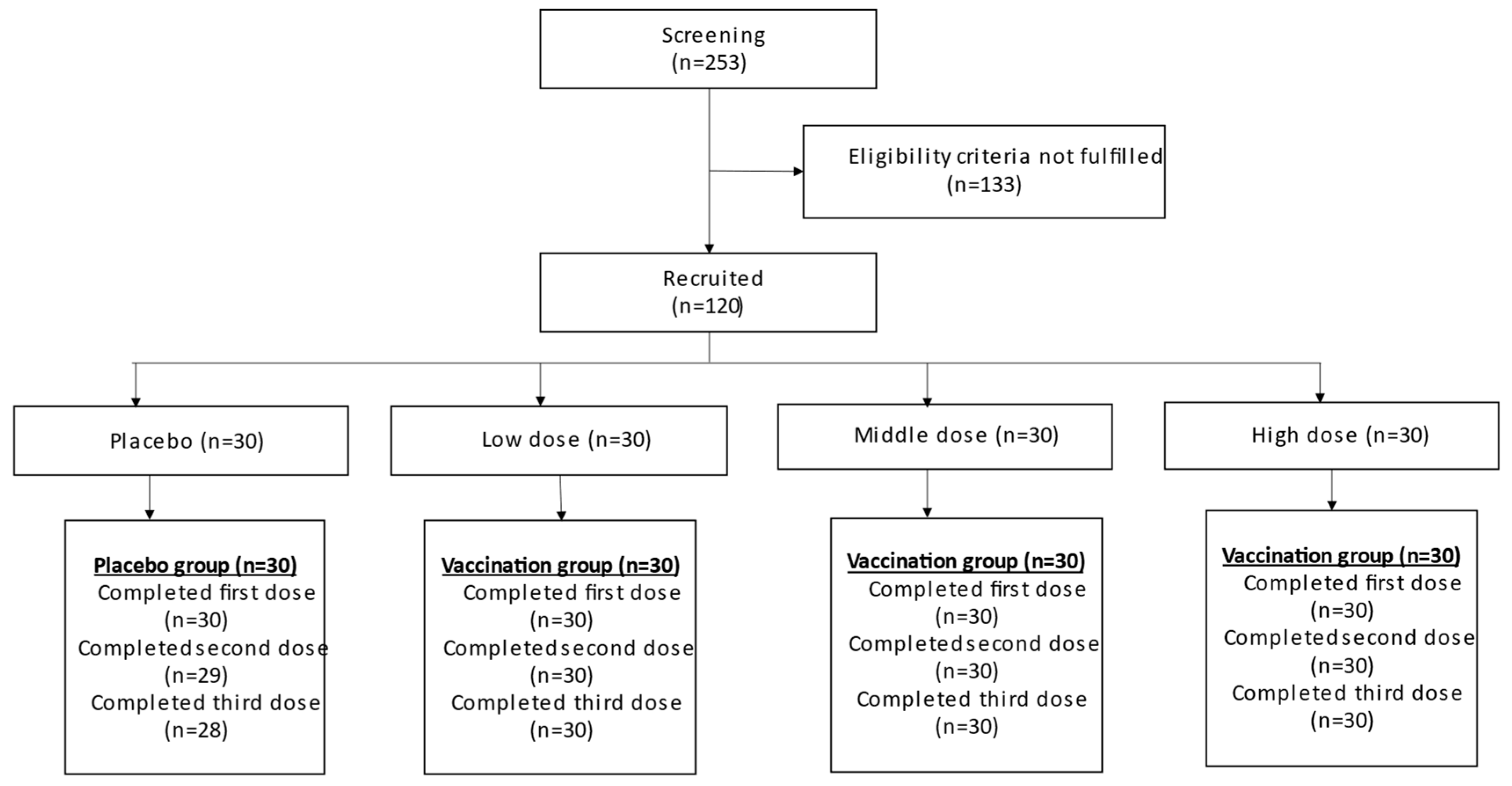 Vaccines 12 00827 g001