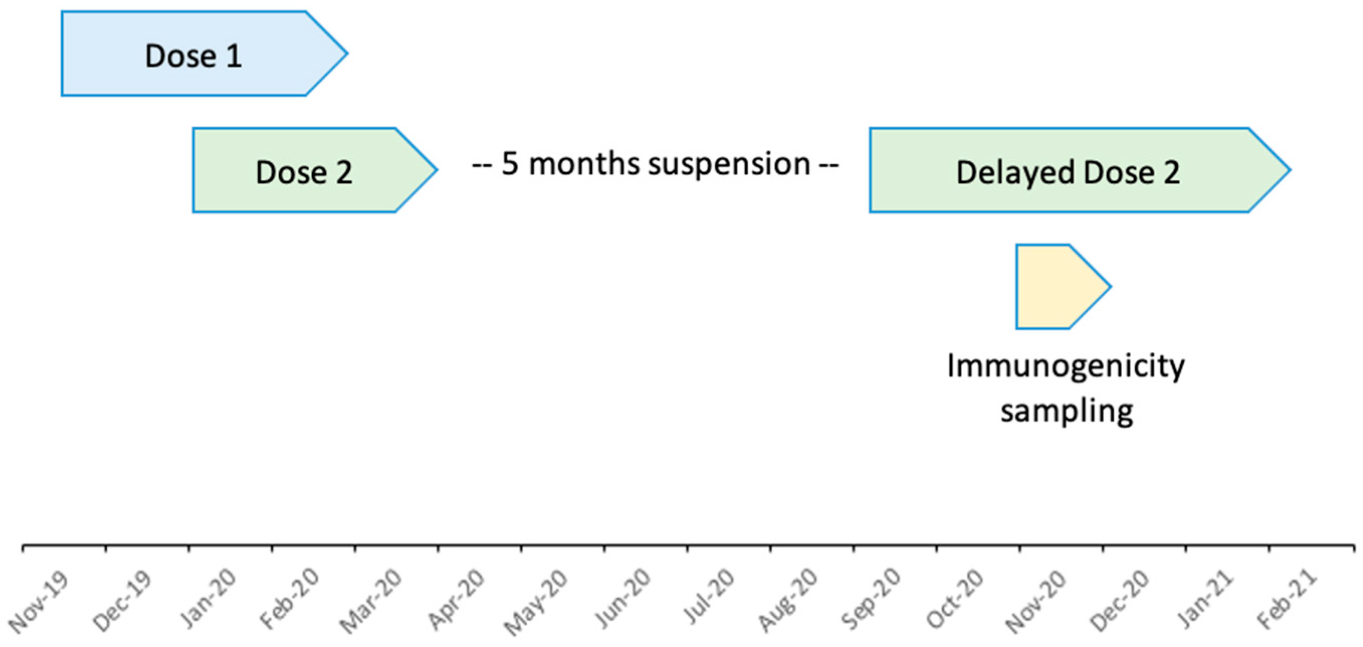 Vaccines 12 00828 g001