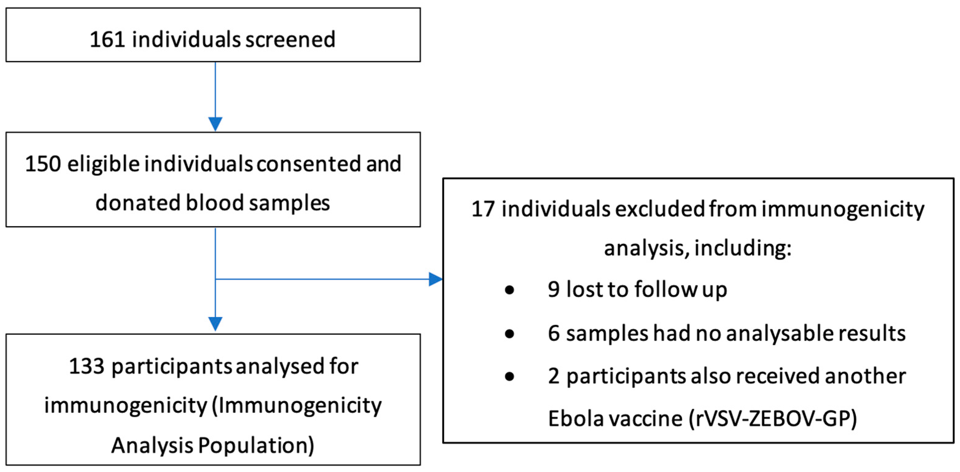 Vaccines 12 00828 g002