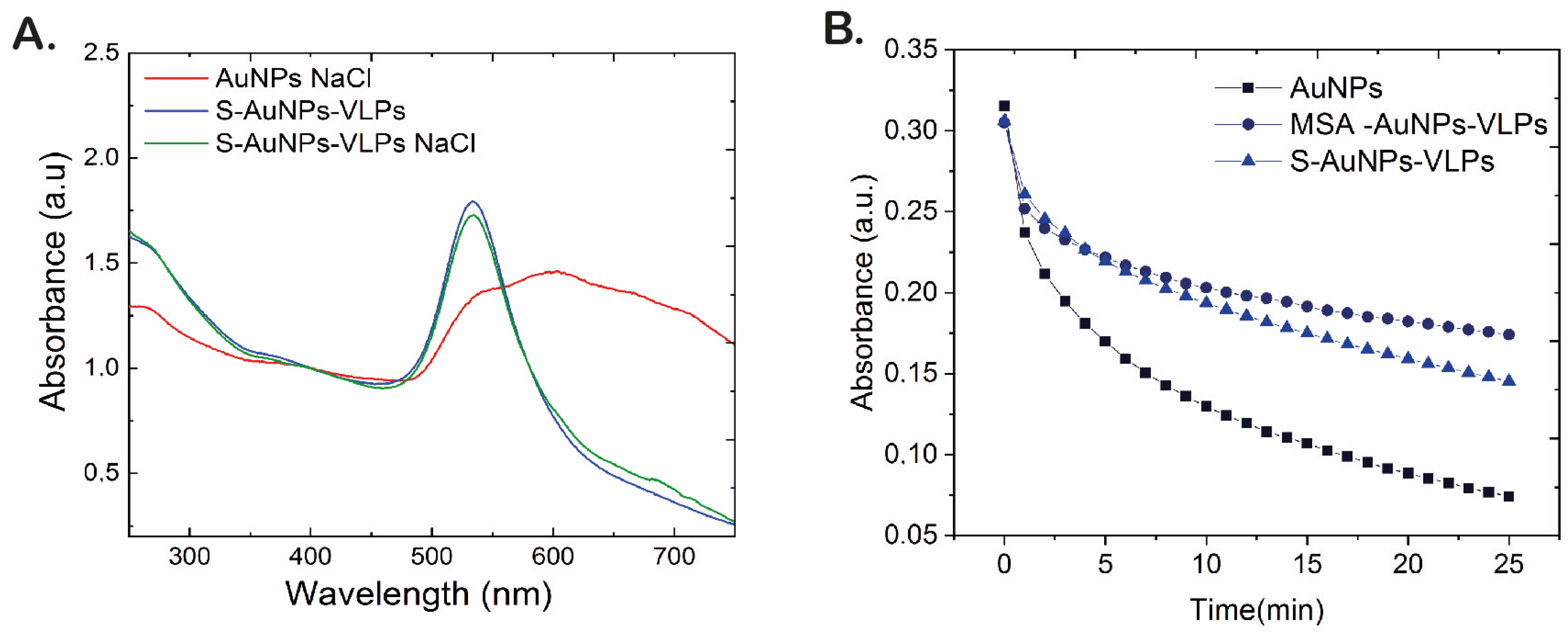 Vaccines 12 00829 g002