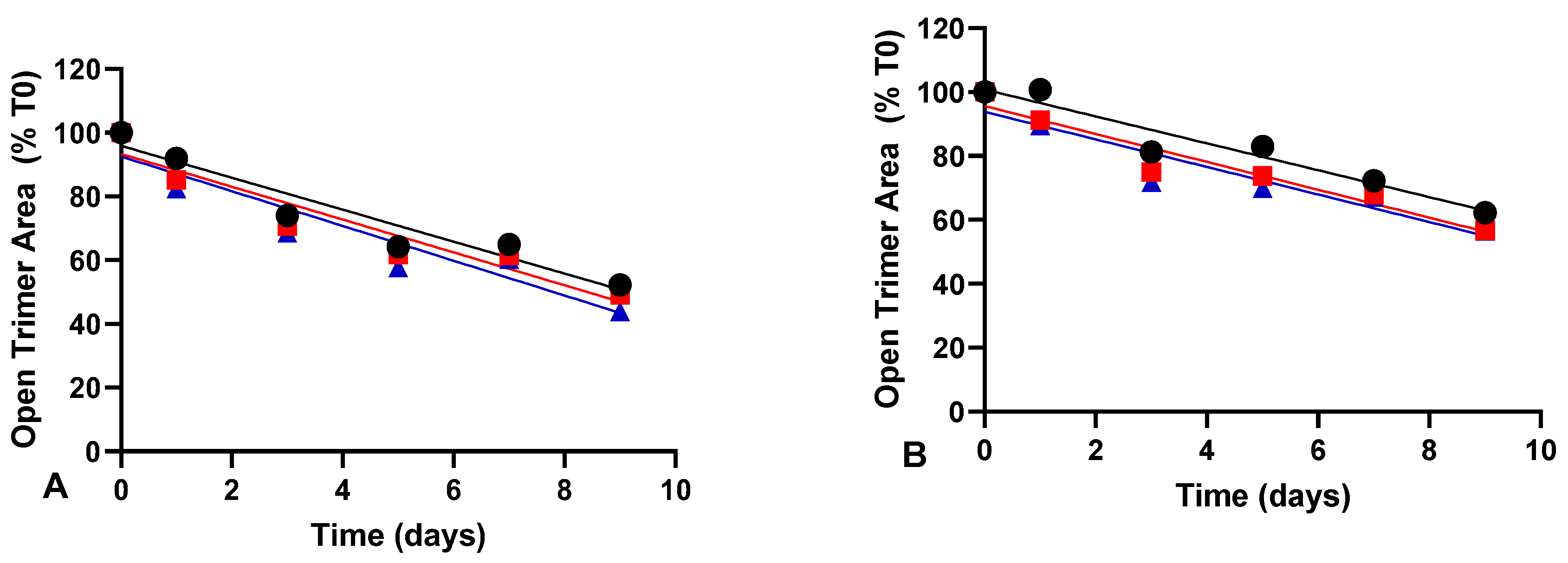 Vaccines 12 00830 g004
