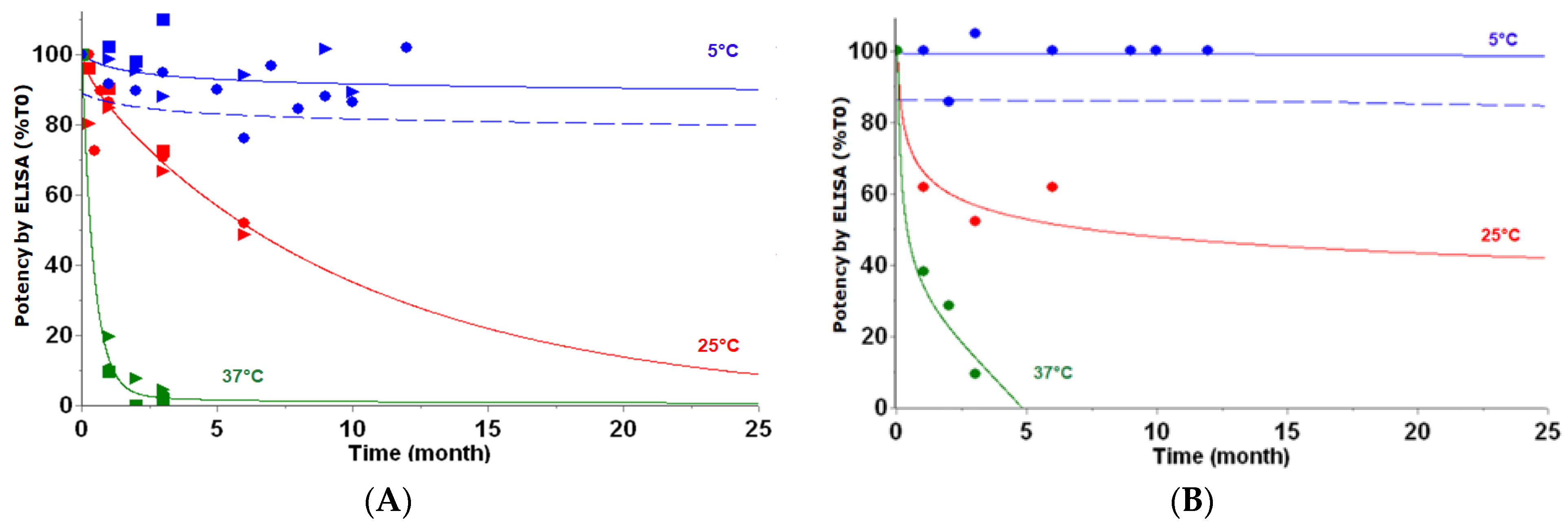Vaccines 12 00830 g005