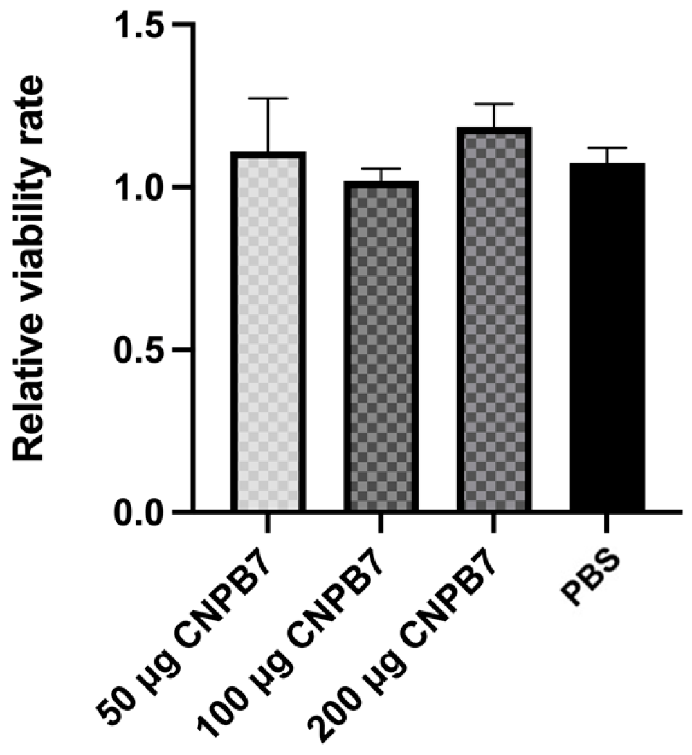 Vaccines 12 00834 g004