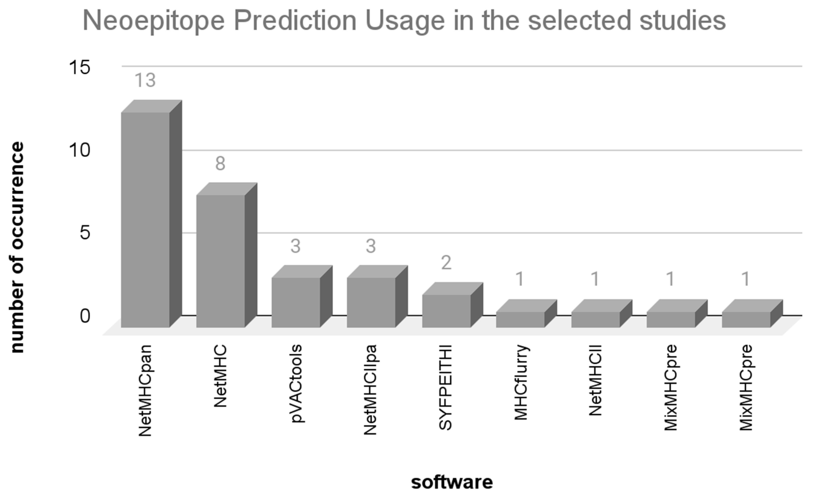 Vaccines 12 00836 g005