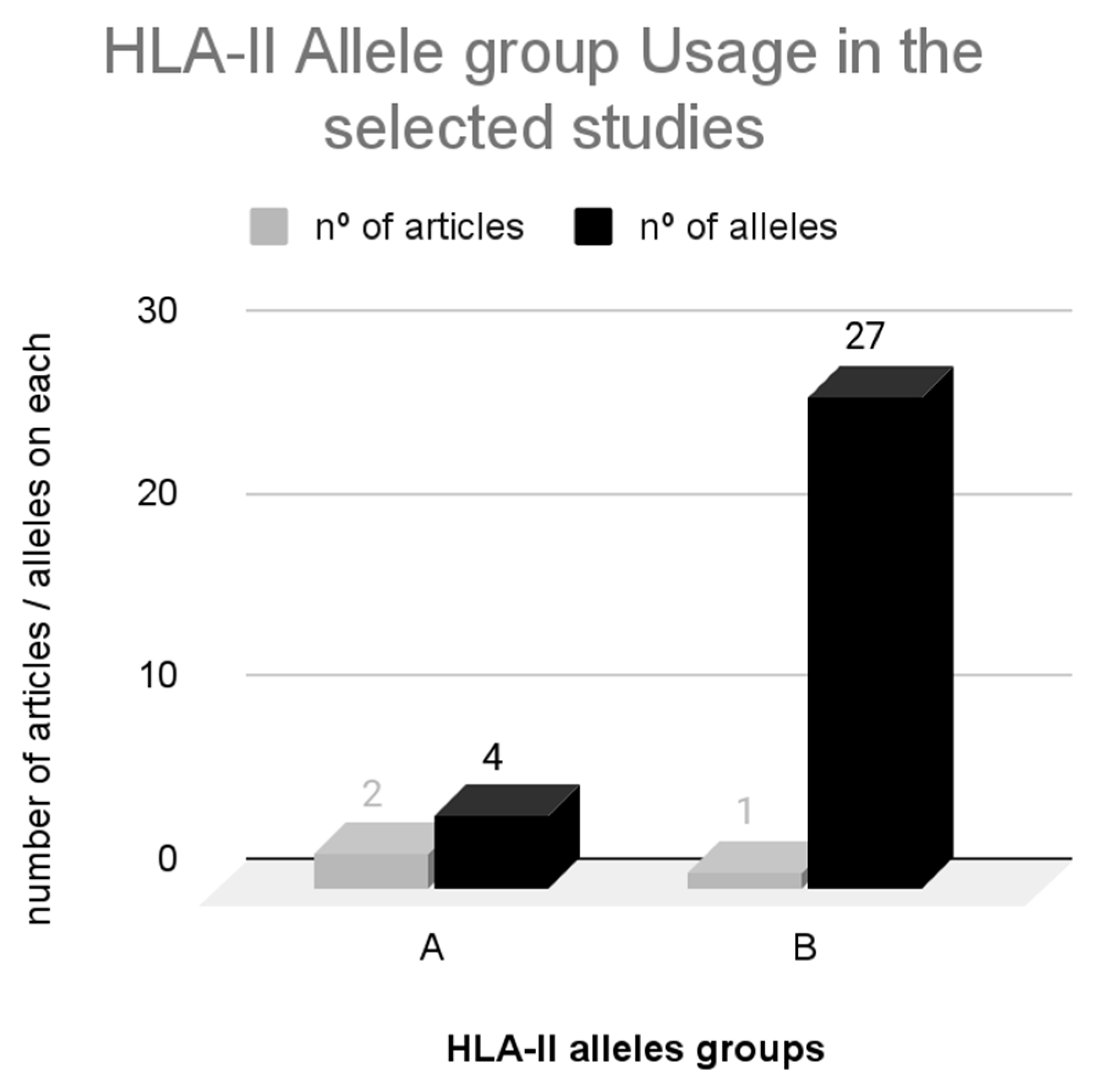 Vaccines 12 00836 g007