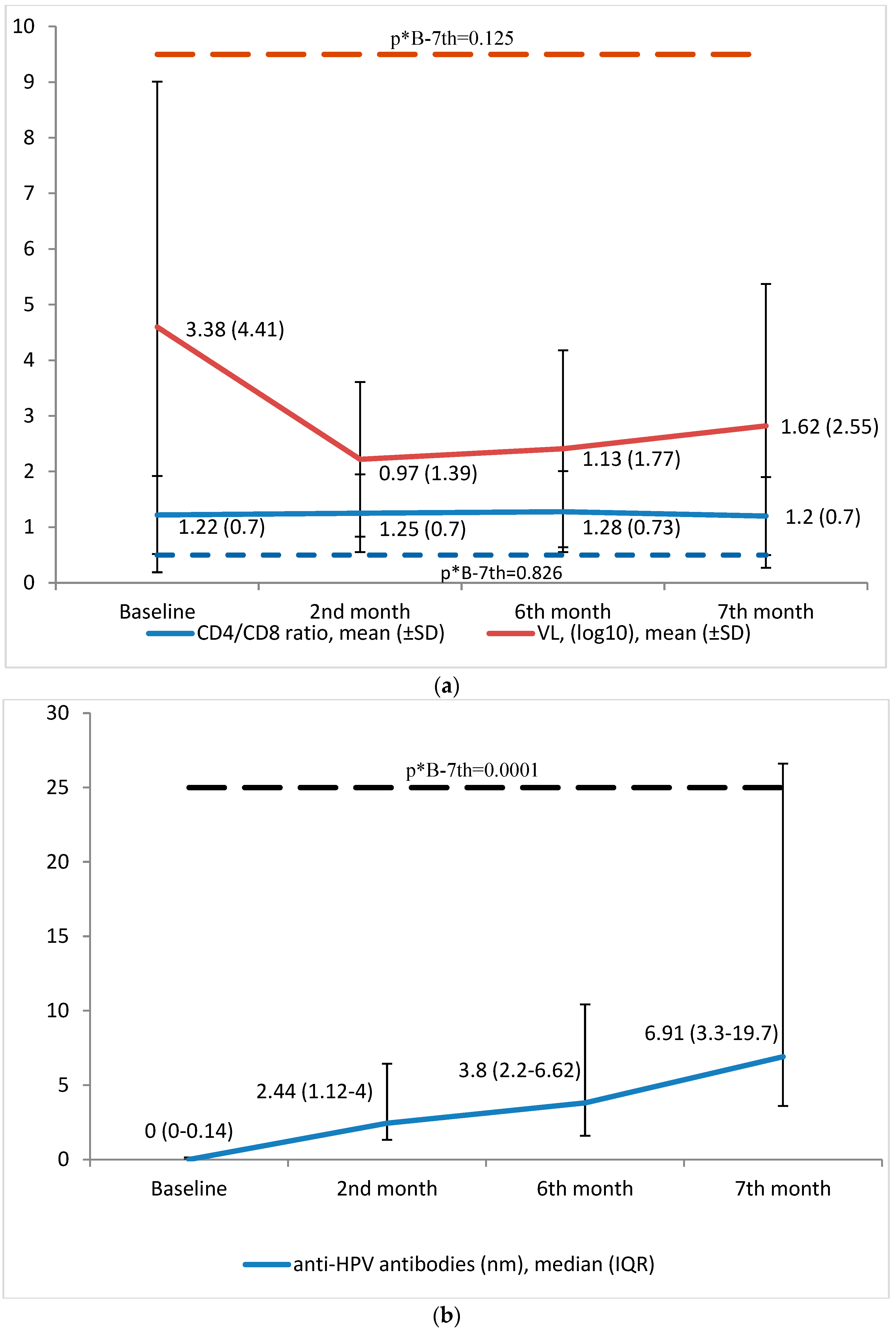 Vaccines 12 00838 g002