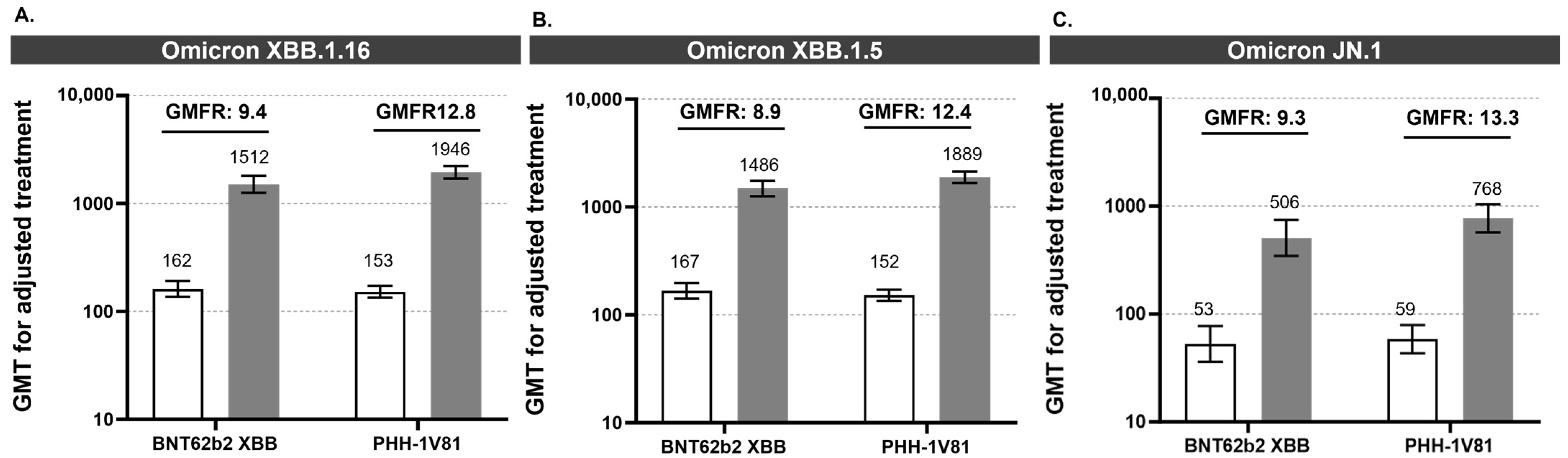Vaccines 12 00840 g002