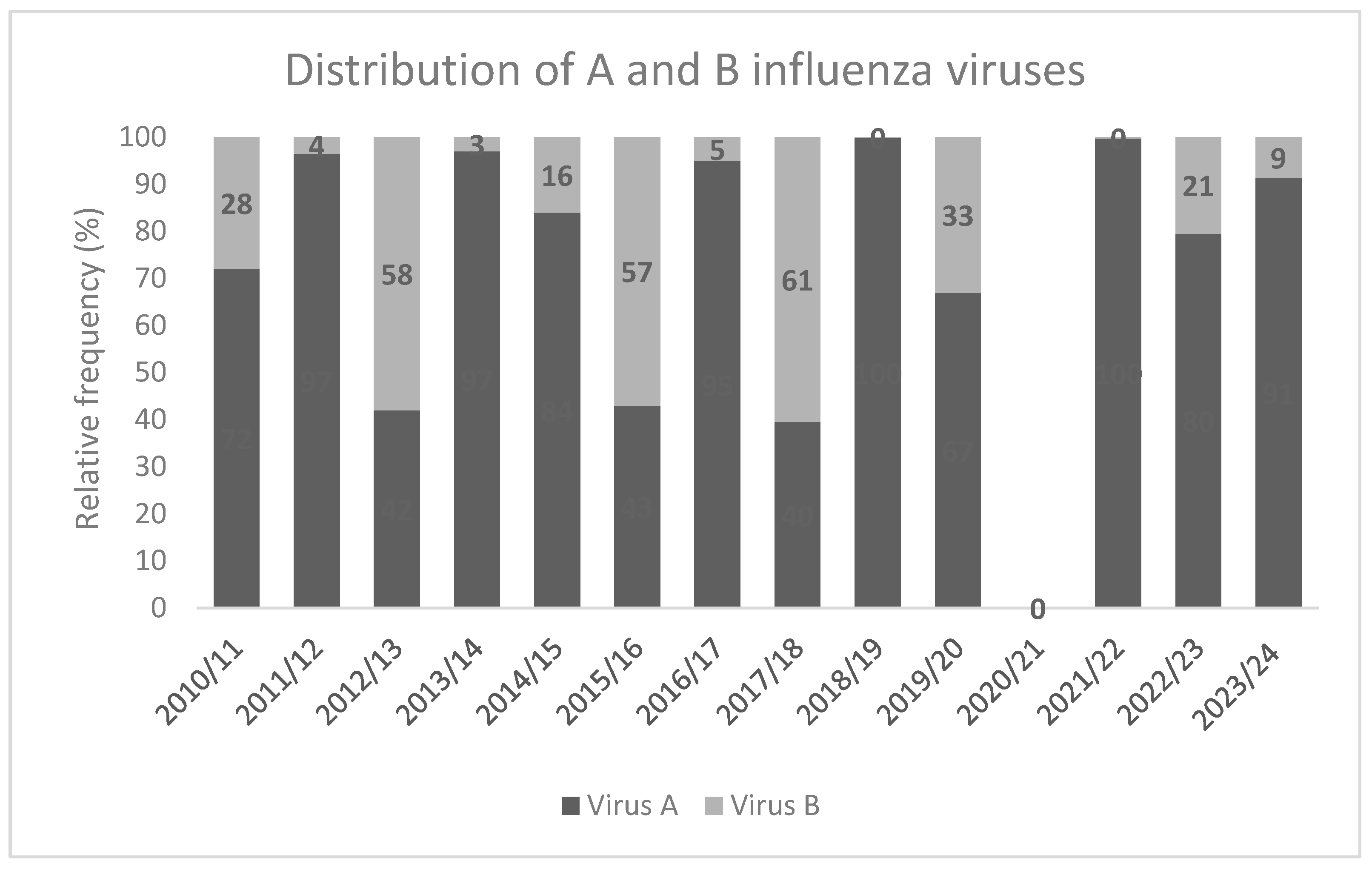 Vaccines 12 00841 g004