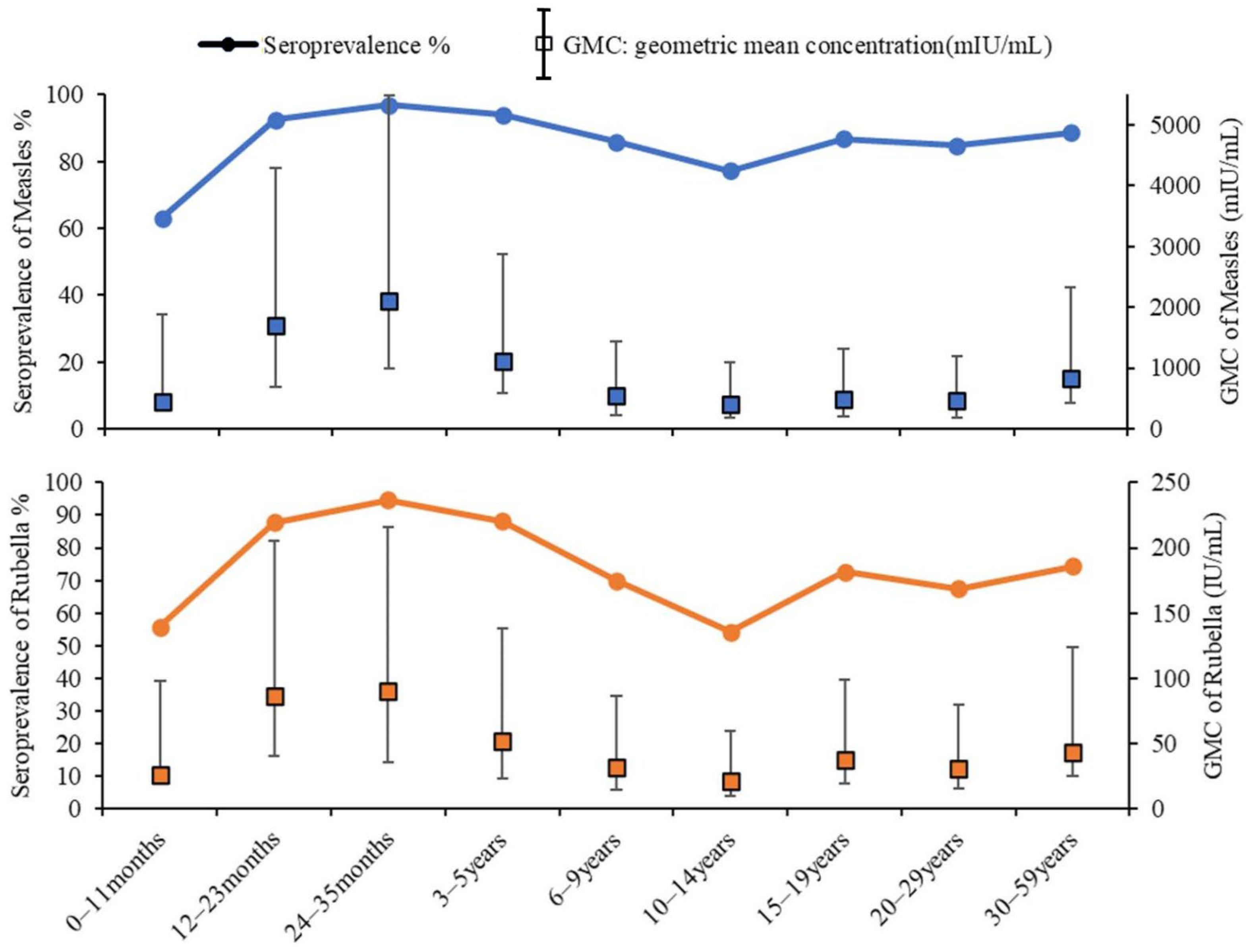 Vaccines 12 00842 g001