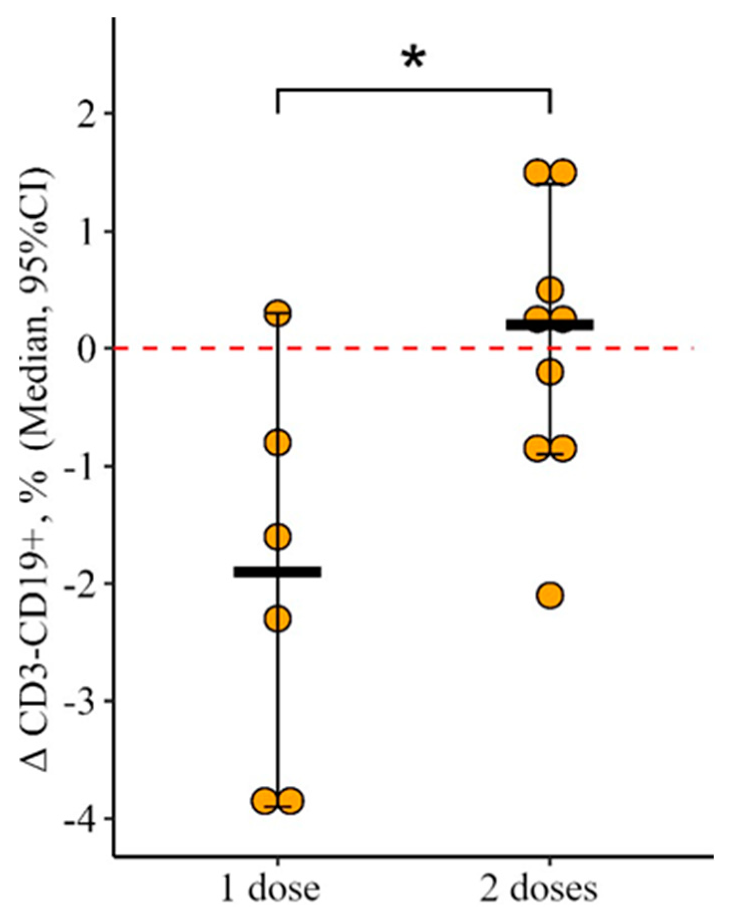 Vaccines 12 00843 g004 Vaccines 12 00843 g004